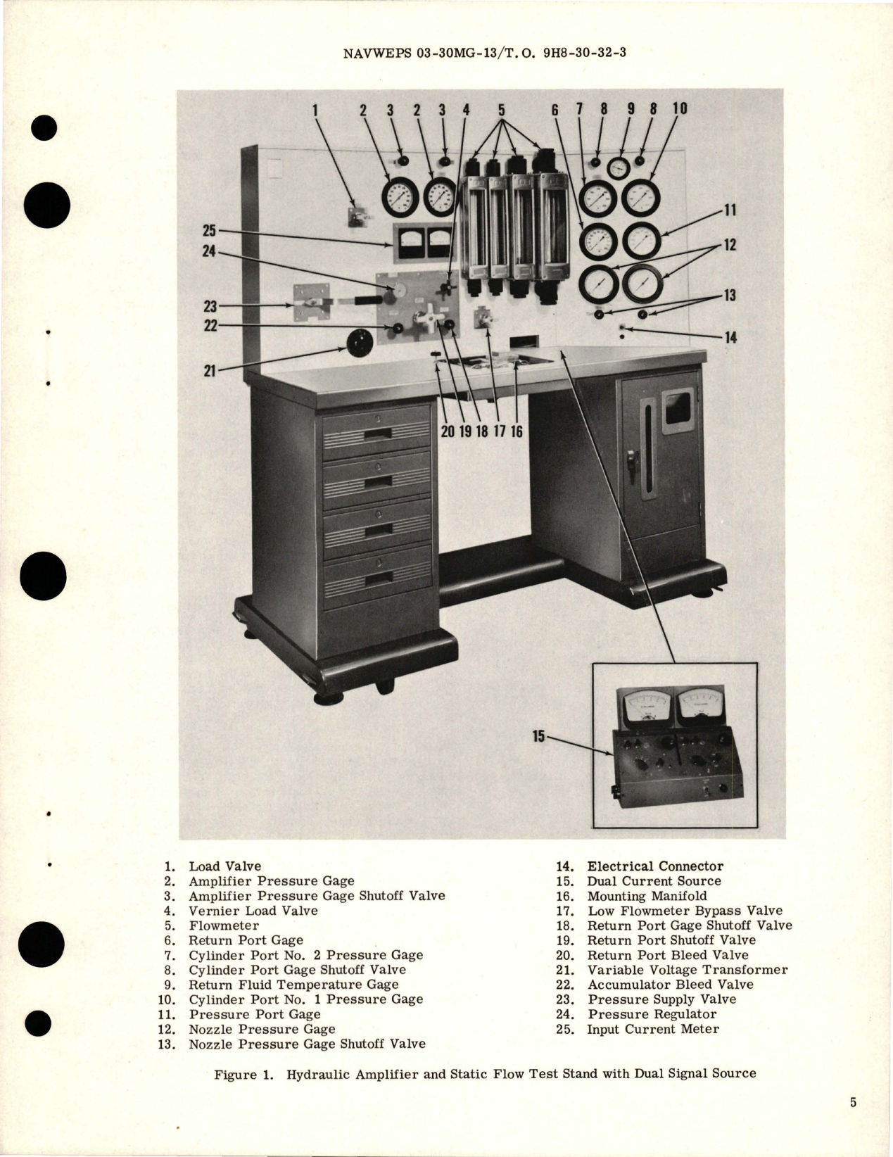 Sample page 7 from AirCorps Library document: Overhaul with Parts Breakdown for Servovalve - Part 010-24000 - Model 50-122A