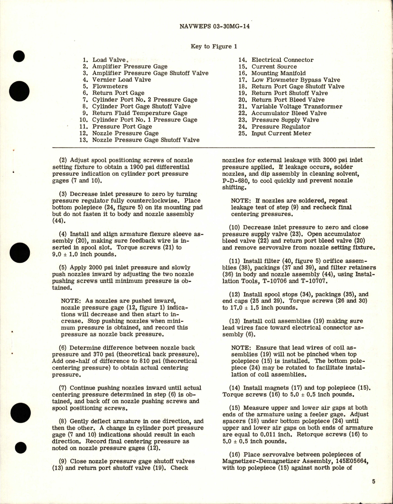 Sample page 7 from AirCorps Library document: Overhaul Instructions with Illustrated Parts Breakdown for Servovalve - Model 31-256 - Part 010-28427 