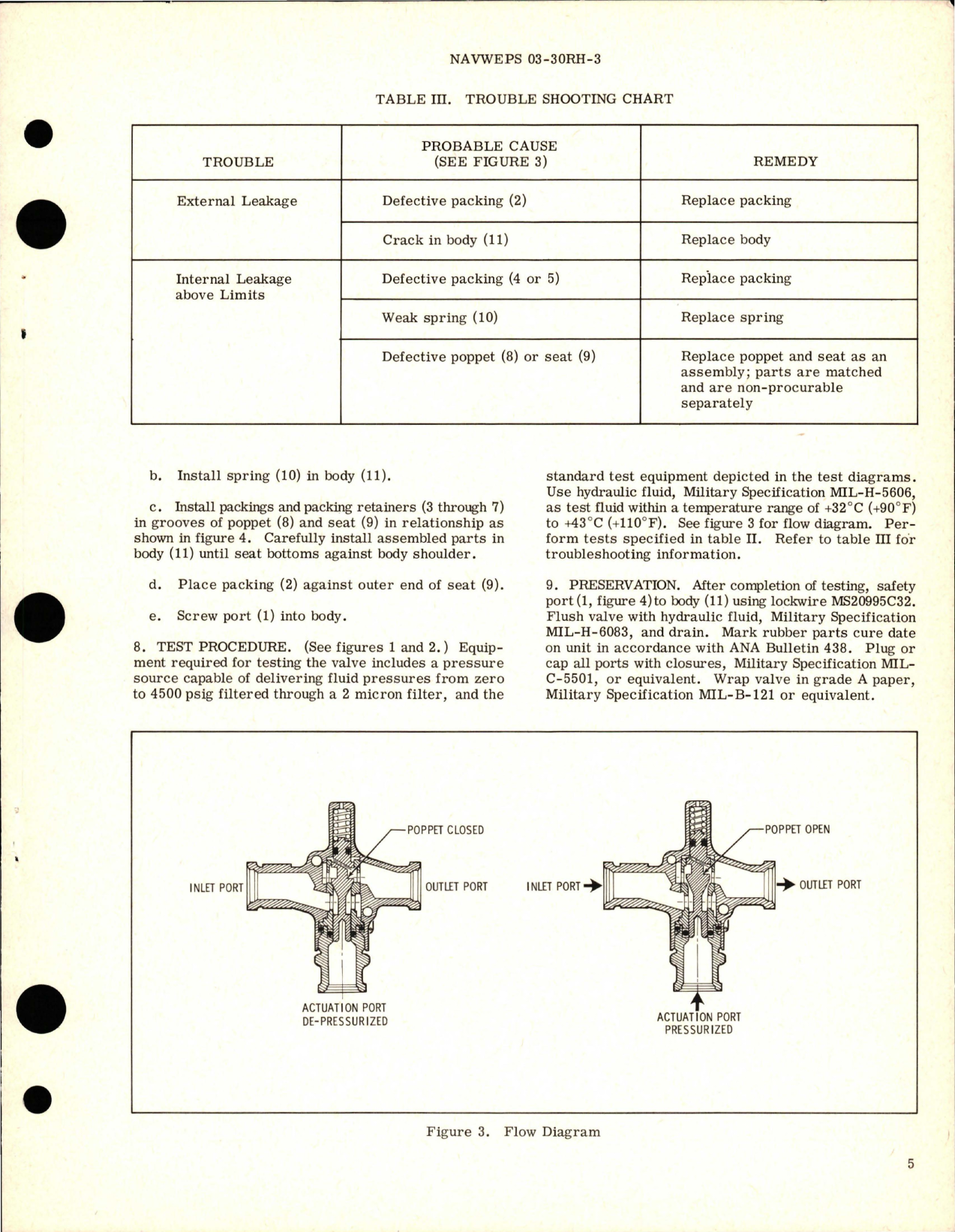 Sample page 5 from AirCorps Library document: Overhaul Instructions with Parts Breakdown for Pressure Operated Shutoff Valve - Part 7-U-7105 