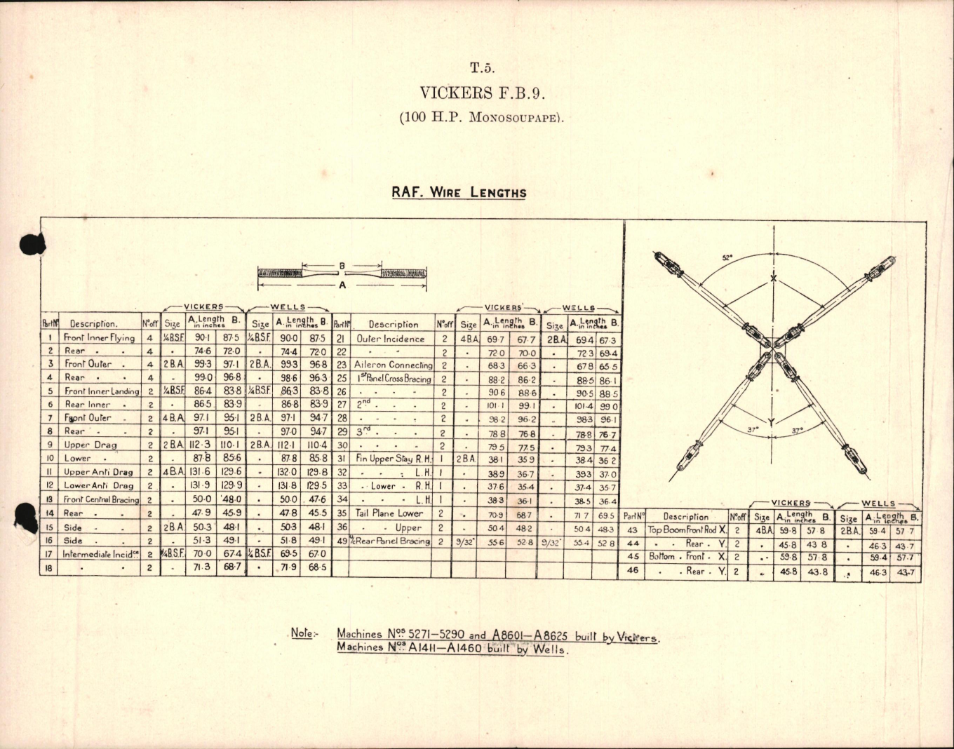 Sample page 379 from AirCorps Library document: RAF Technical Notes for Aeroplanes M-Z