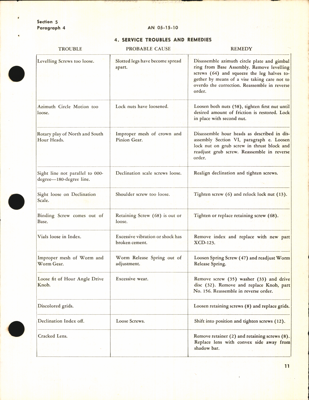 Sample page 5 from AirCorps Library document: Handbook of Instructions with Parts Catalog for Mark II Astro Compass