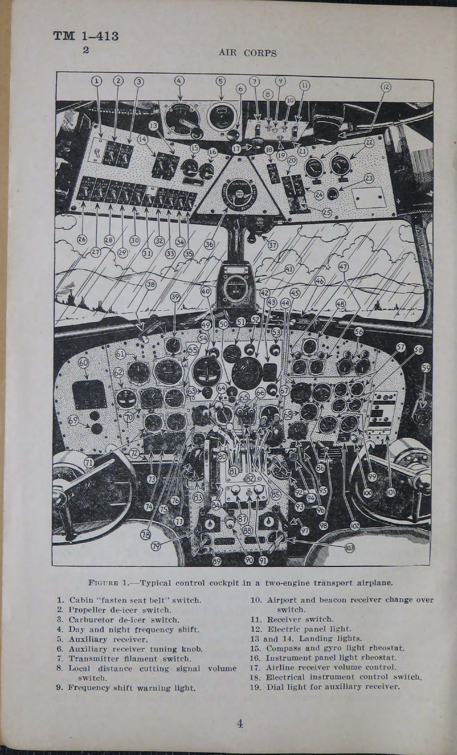 Sample page 6 from AirCorps Library document: Technical Manual - Aircraft Instruments