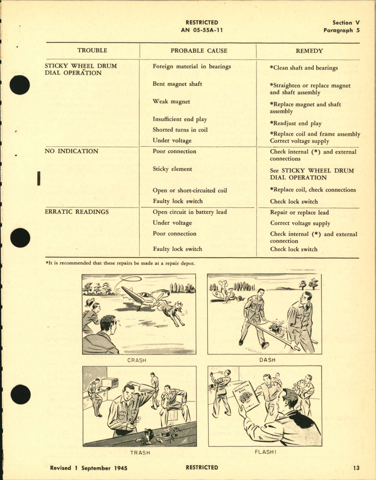 Sample page 6 from AirCorps Library document: Operation, Service, & Overhaul Instructions with Parts Catalog for Landing-Wheels and Flaps Position Indicators