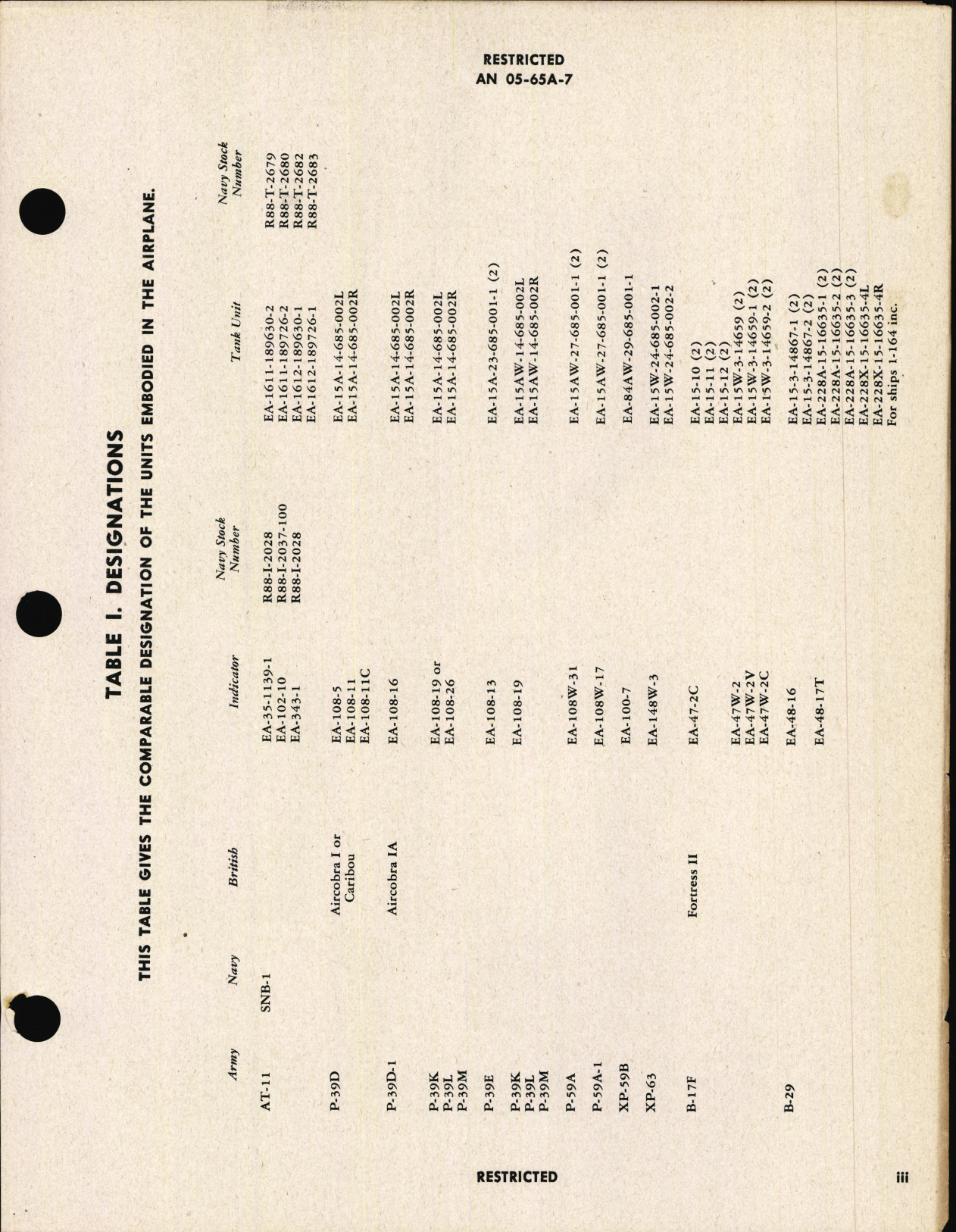 Sample page 5 from AirCorps Library document: Parts Catalog for Fuel Gage Systems (Liquidometer)