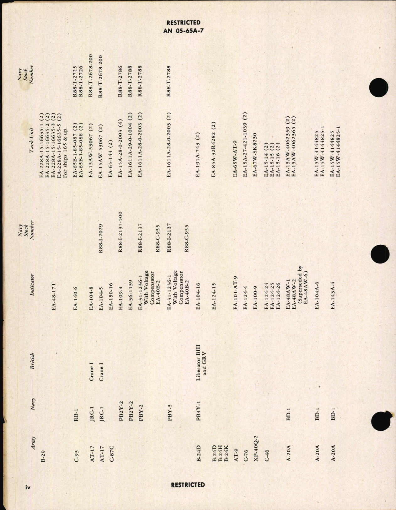 Sample page 6 from AirCorps Library document: Parts Catalog for Fuel Gage Systems (Liquidometer)