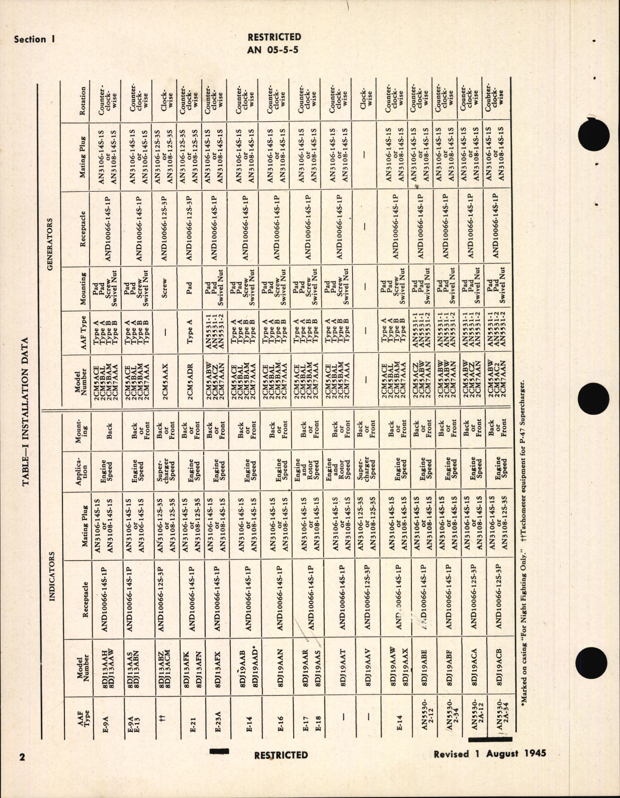 Sample page 8 from AirCorps Library document: Overhaul Instructions for Electric Tachometers