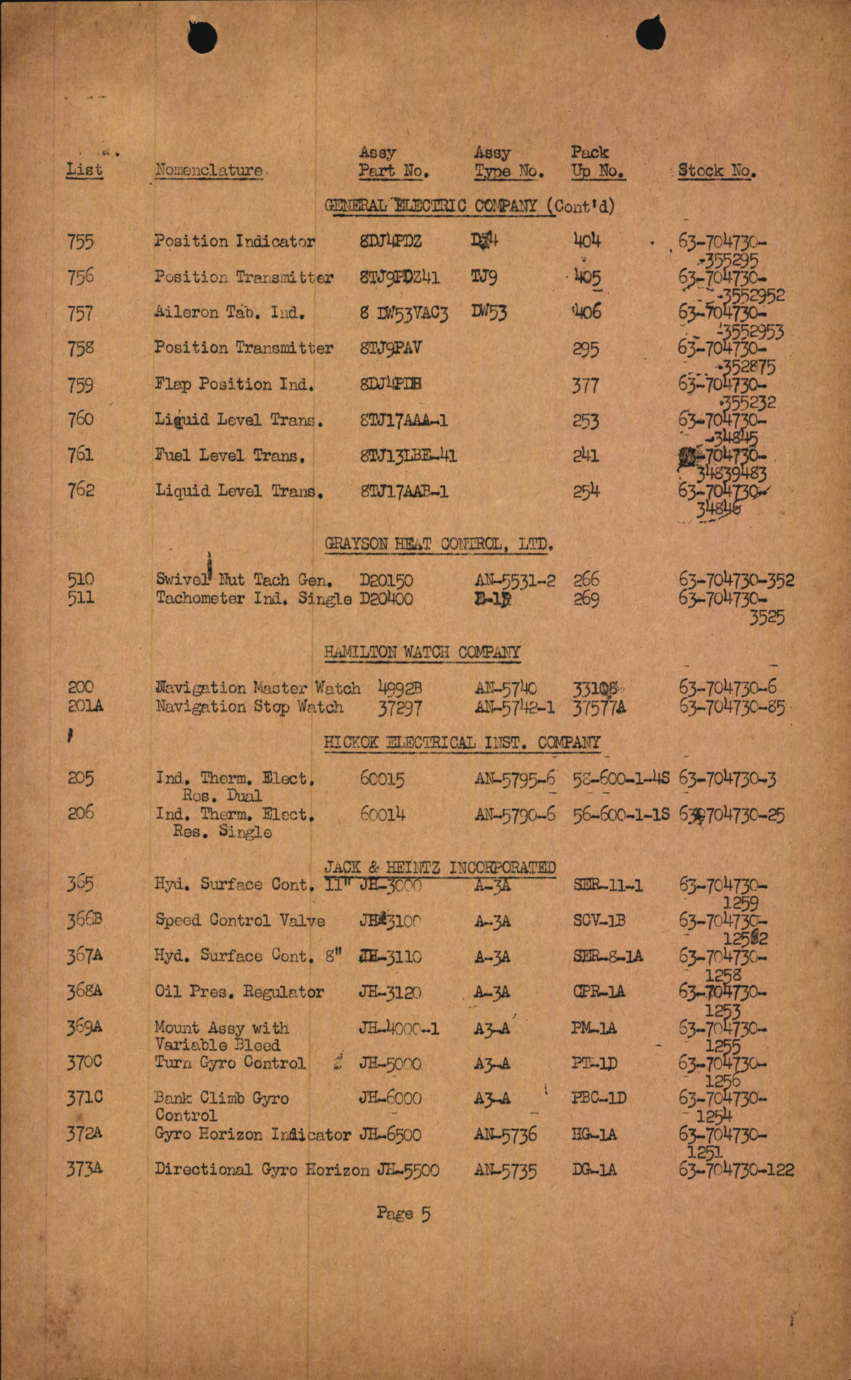 Sample page 8 from AirCorps Library document: Catalog of Instrument Overhaul Pack-Up Lists and Replacement Parts for Navigation, Flight, and Engine Instruments