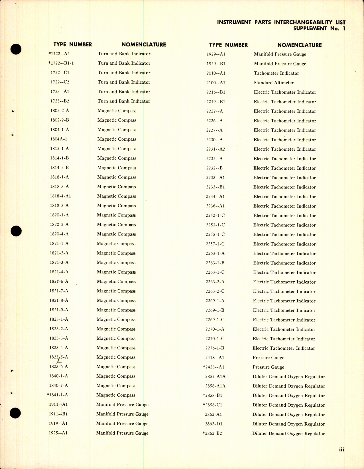 Sample page 5 from AirCorps Library document: Service Parts Interchangeability Catalog for Aircraft Instruments