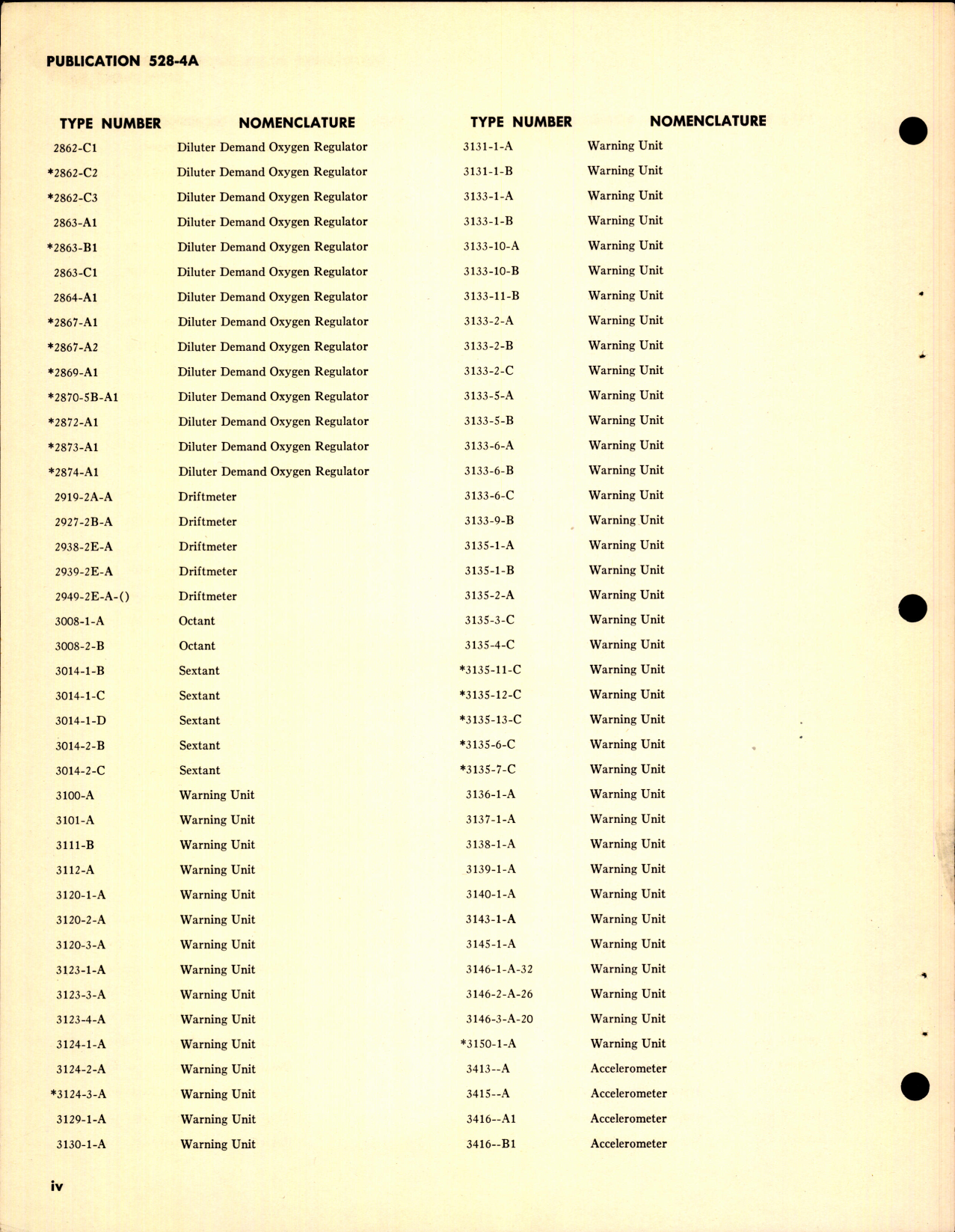 Sample page 6 from AirCorps Library document: Service Parts Interchangeability Catalog for Aircraft Instruments