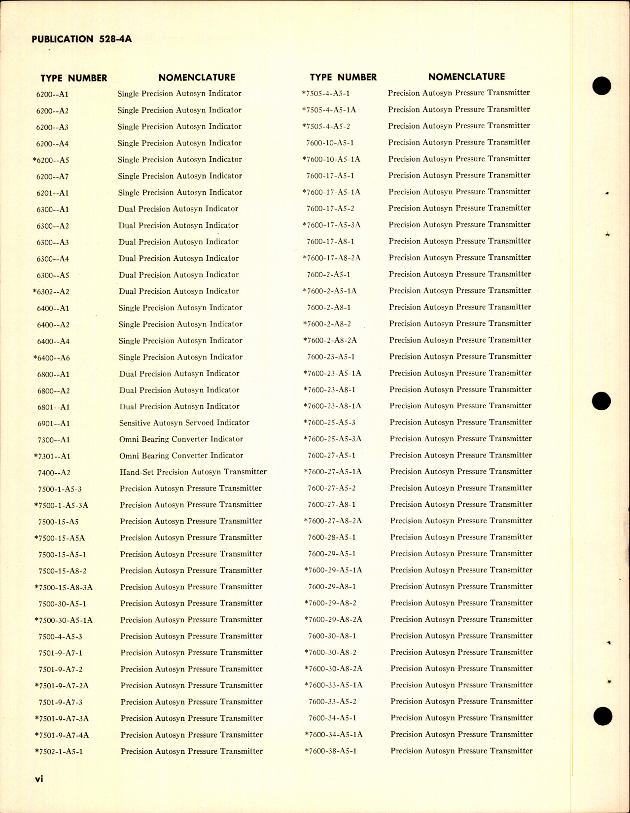 Sample page 8 from AirCorps Library document: Service Parts Interchangeability Catalog for Aircraft Instruments