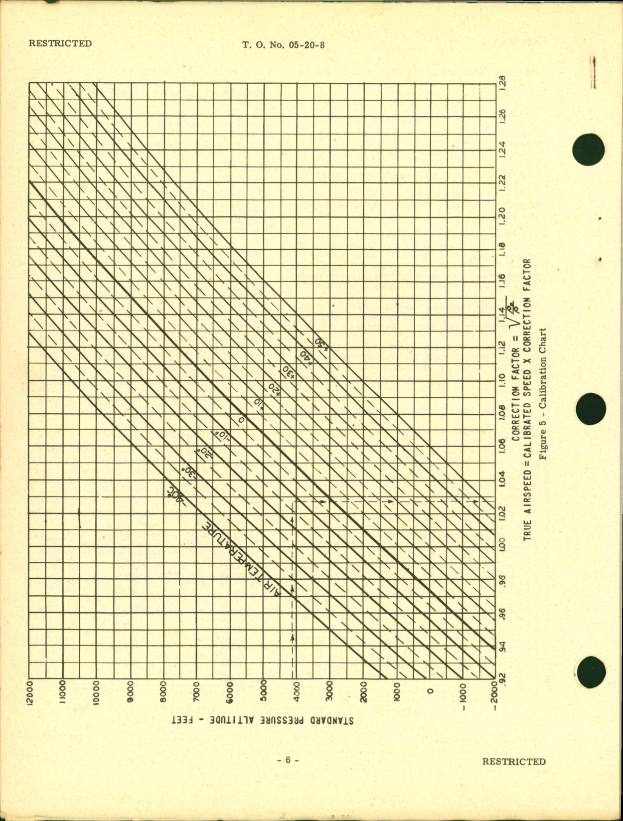 Sample page 5 from AirCorps Library document: Instructions for Calibration of Airspeed Indicator Installations