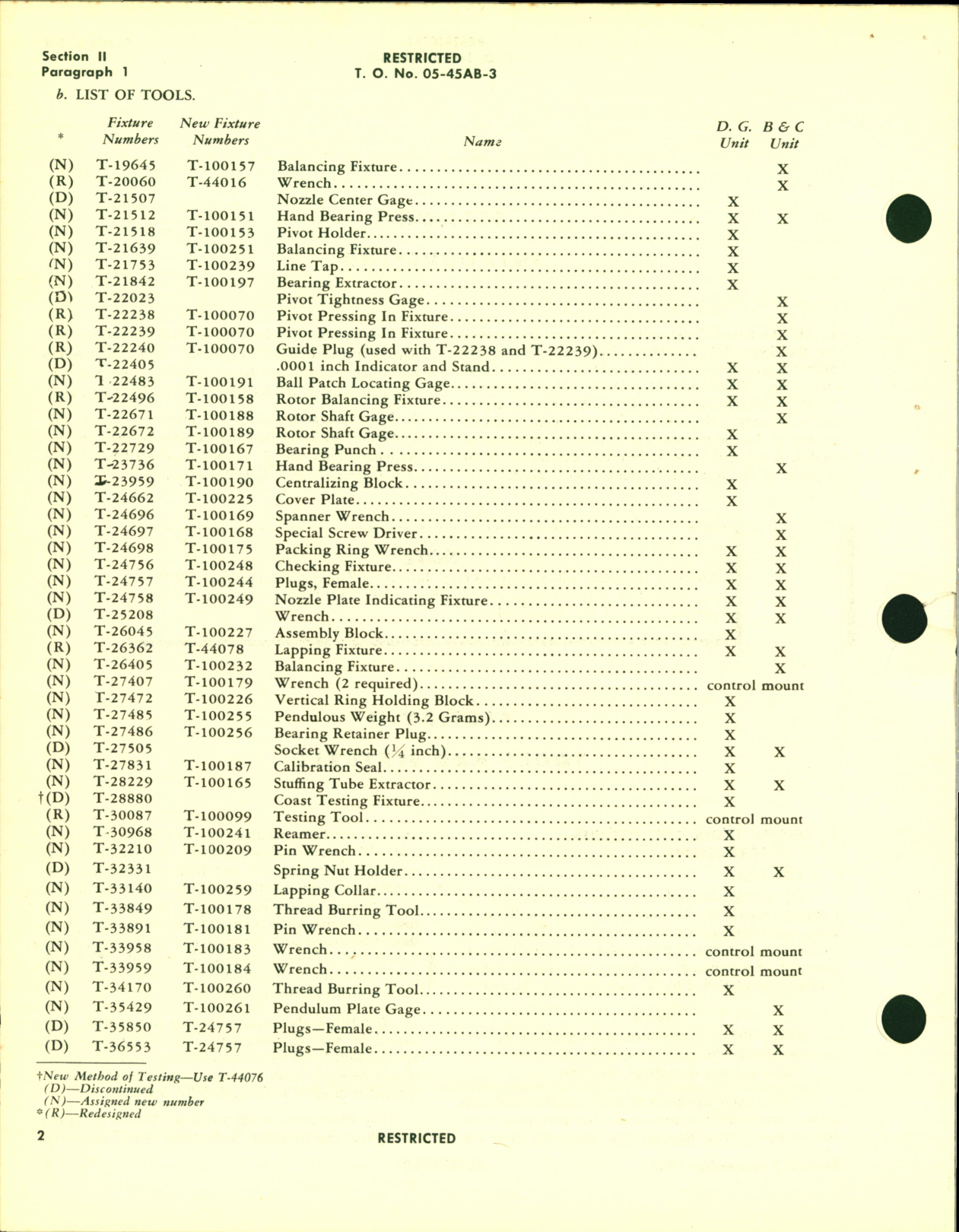 Sample page 6 from AirCorps Library document: Overhaul Instructions for Automatic Pilot Type A-3