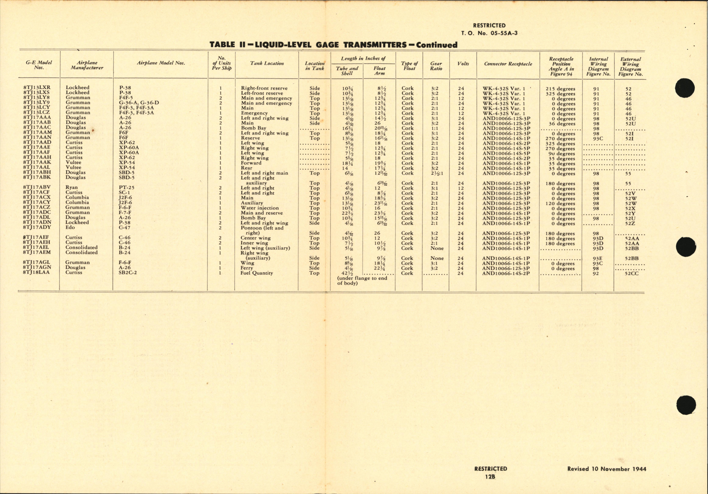 Sample page 8 from AirCorps Library document: Handbook of Instructions with Parts Catalog for D-C Selsyn Fuel Level Gages