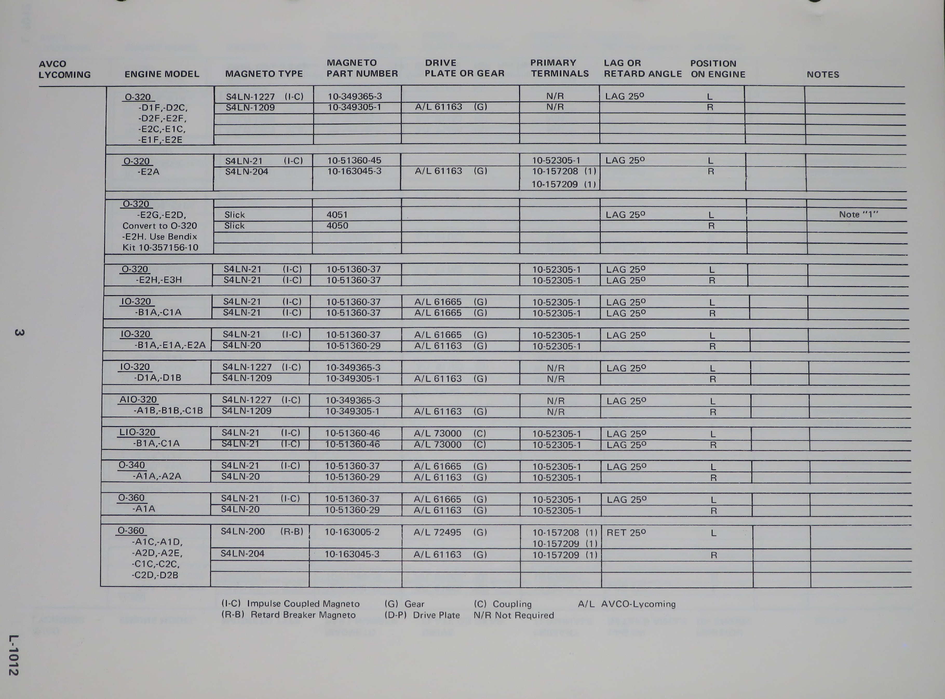 Sample page 5 from AirCorps Library document: Application Data for Bendix Magnetos, Switches and Starting Vibrators