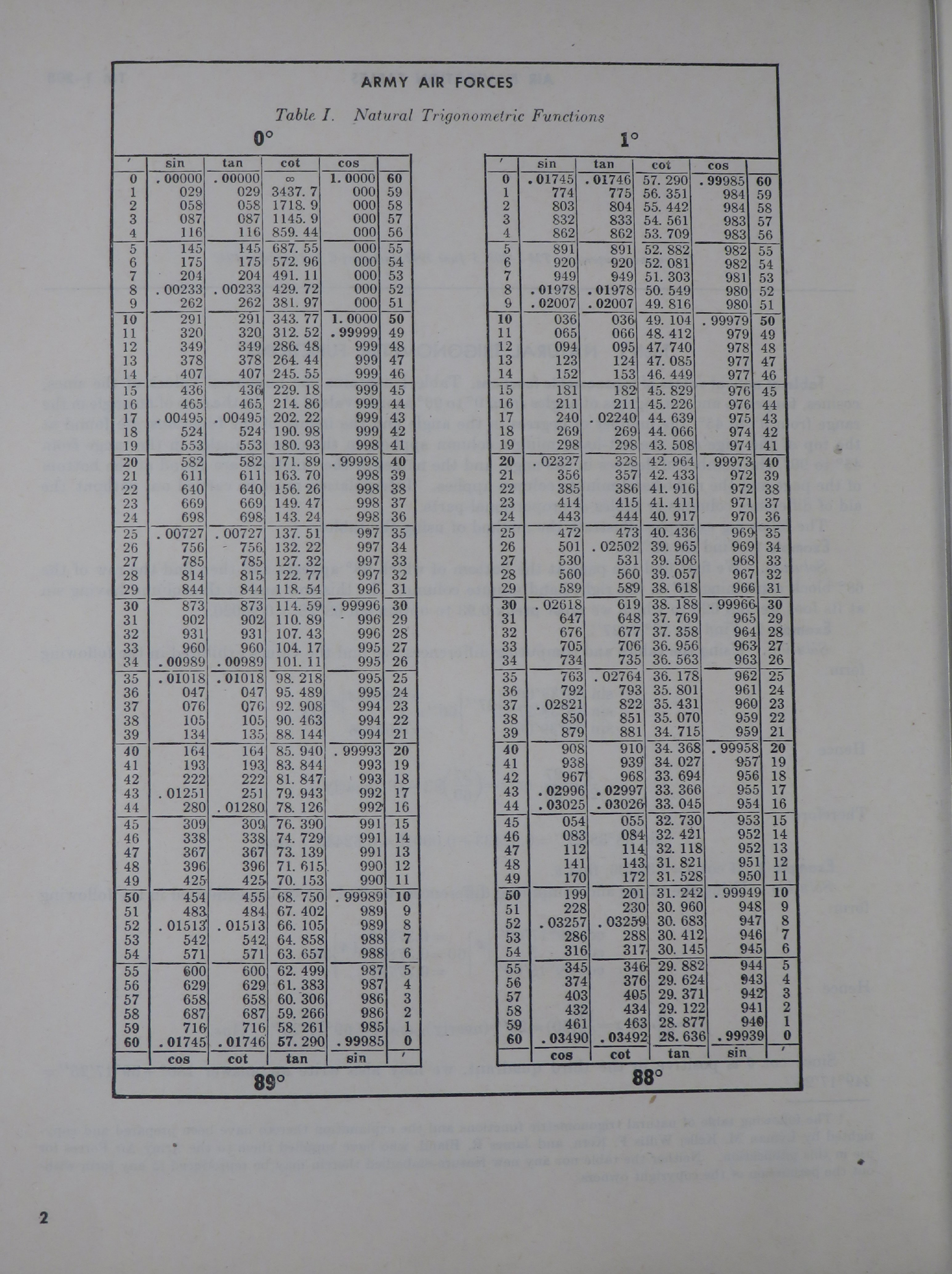 Sample page 6 from AirCorps Library document: Air Navigation Tables