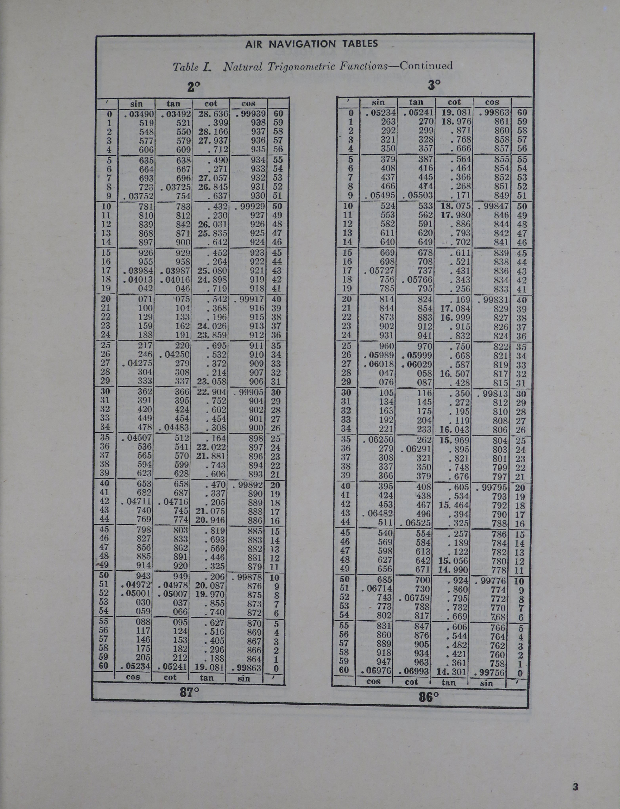 Sample page 7 from AirCorps Library document: Air Navigation Tables