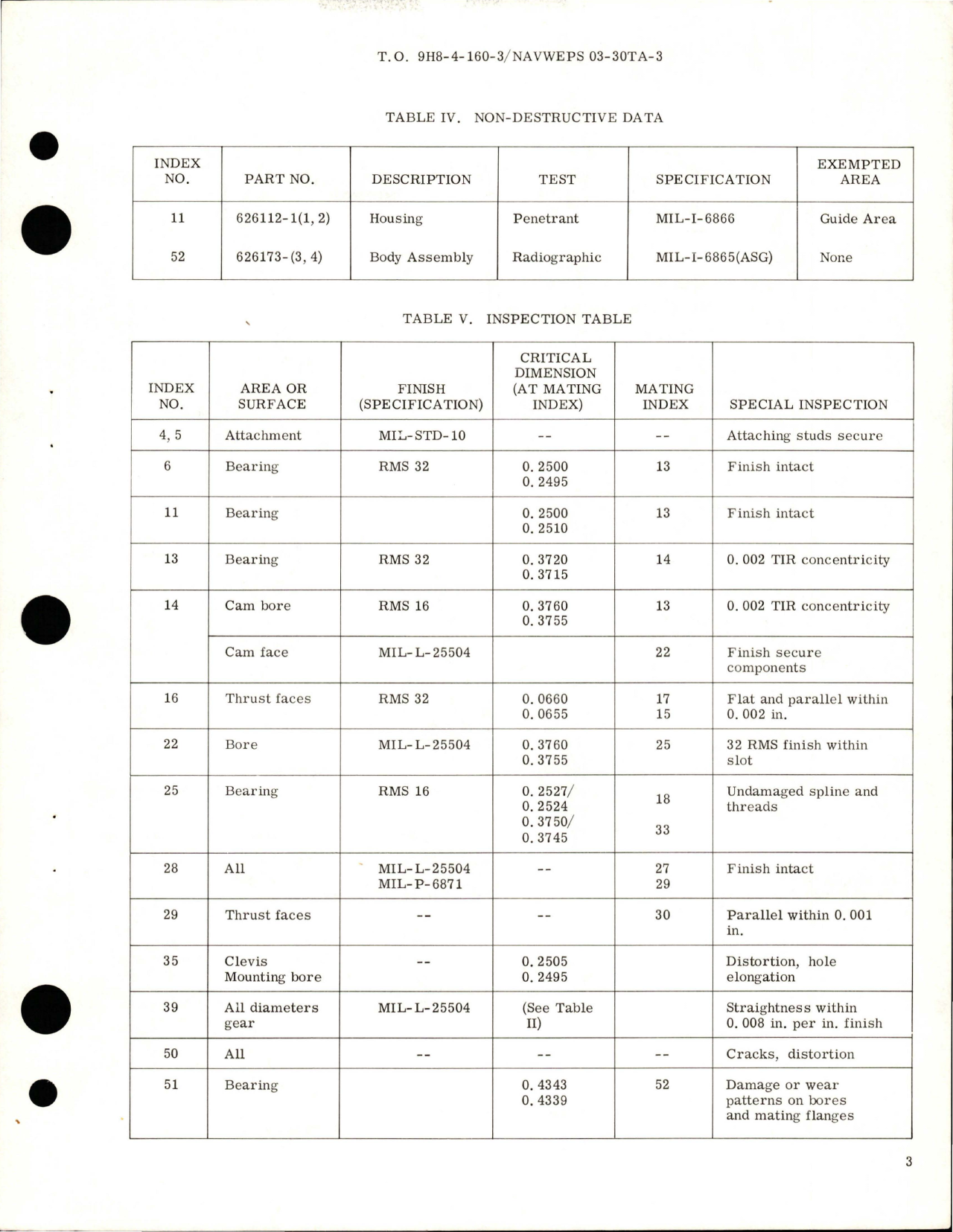 Sample page 5 from AirCorps Library document: Overhaul with Parts Breakdown for Butterfly Valve