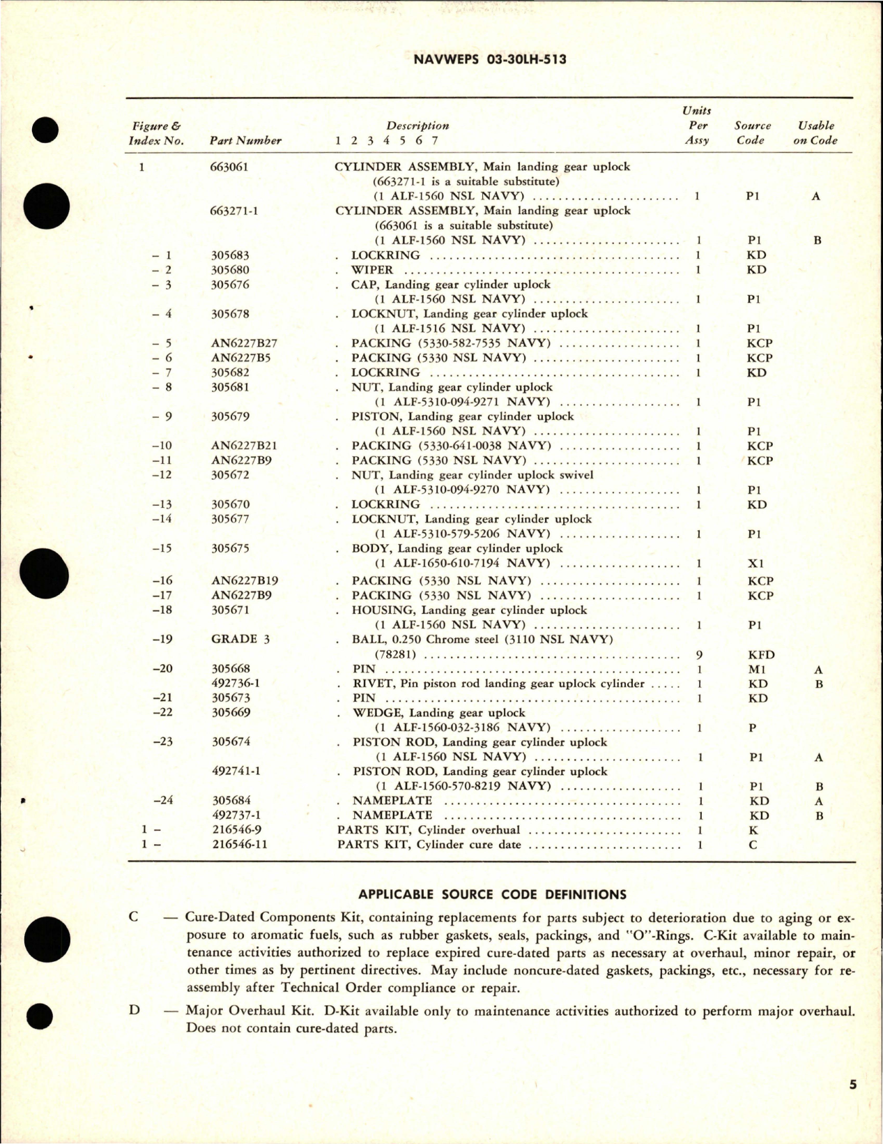 Sample page 5 from AirCorps Library document: Overhaul Instructions with Parts Breakdown for Main Landing Gear Uplock Cylinder Assembly - Part 663061 and 663271-1