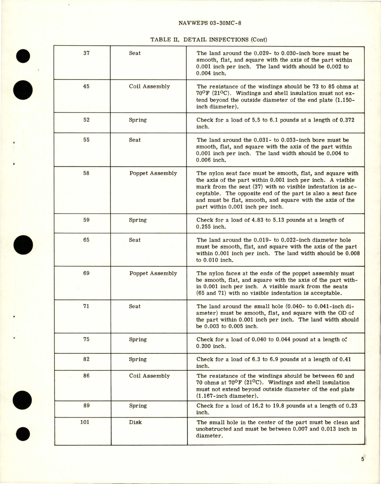 Sample page 7 from AirCorps Library document: Overhaul Instructions with Parts Breakdown for Control Valve - Part MC3637 