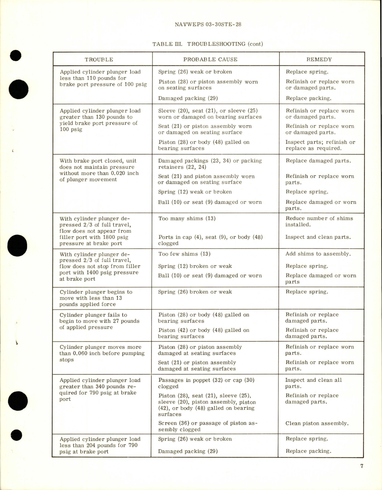 Sample page 7 from AirCorps Library document: Overhaul Instructions with Parts Breakdown for Master Brake Cylinder - Part 18830