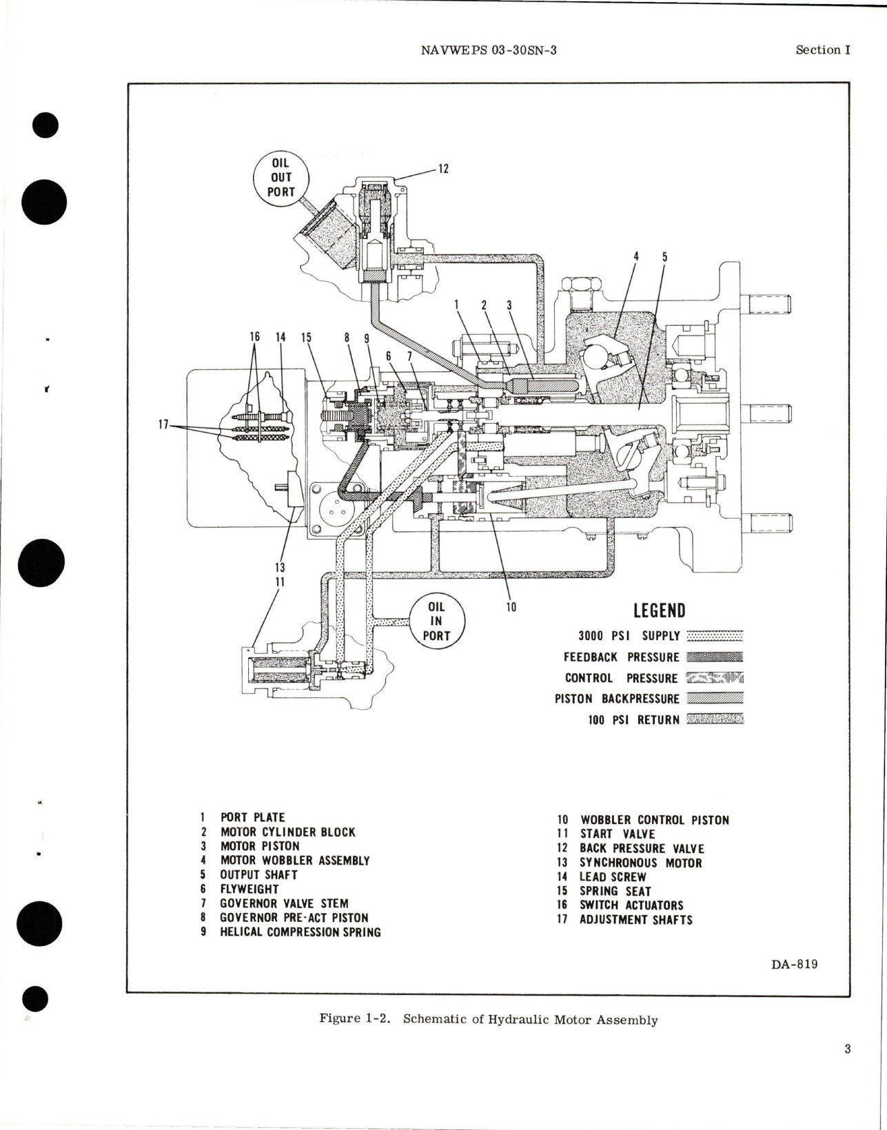 Sample page 7 from AirCorps Library document: Overhaul Instructions for Hydraulic Motor - Model MV029-CSV-1 - Part 827286B
