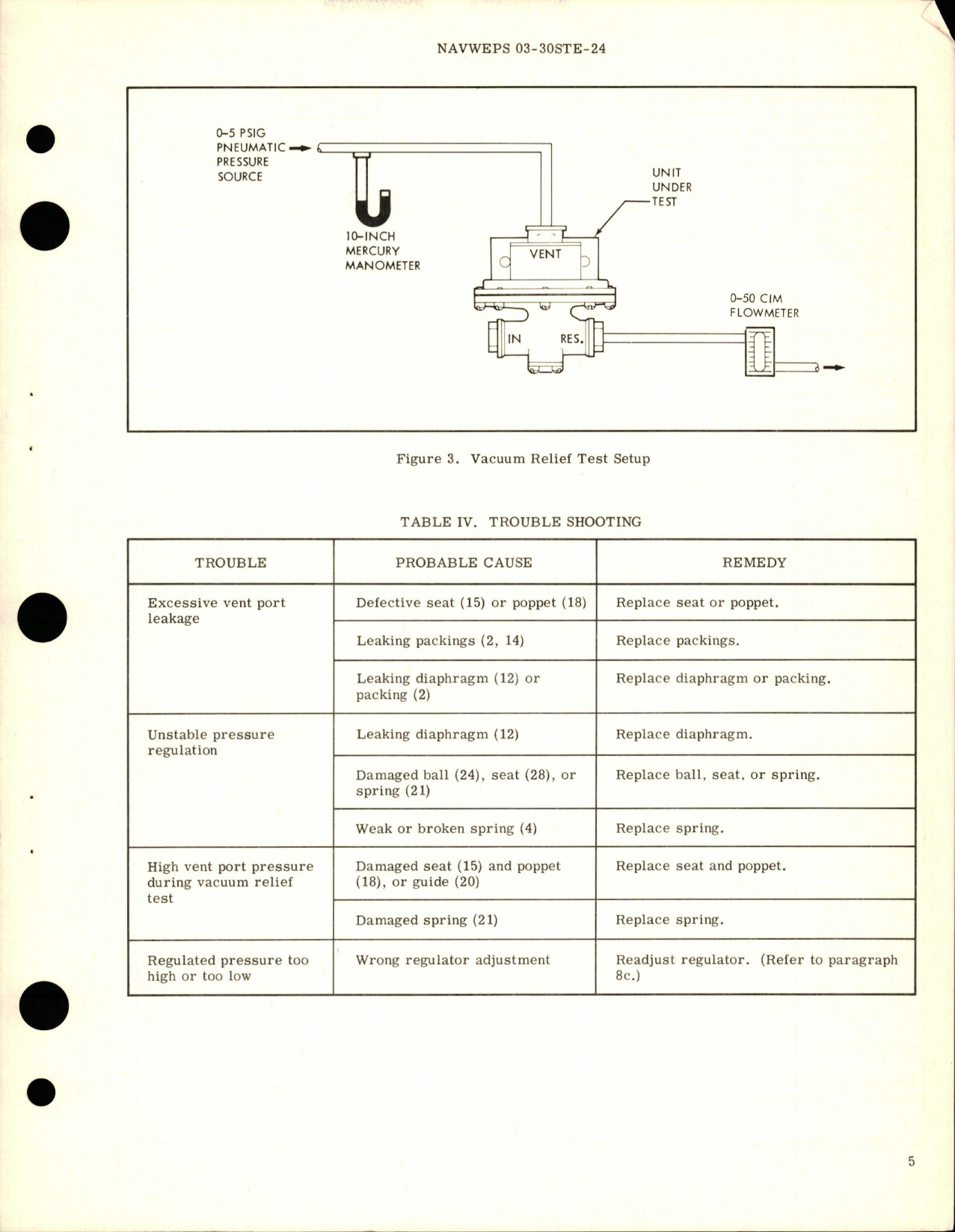 Sample page 5 from AirCorps Library document: Overhaul Instructions with Parts Breakdown for Windshield Washer Tank Regulator and Relief Assembly - Part 17660