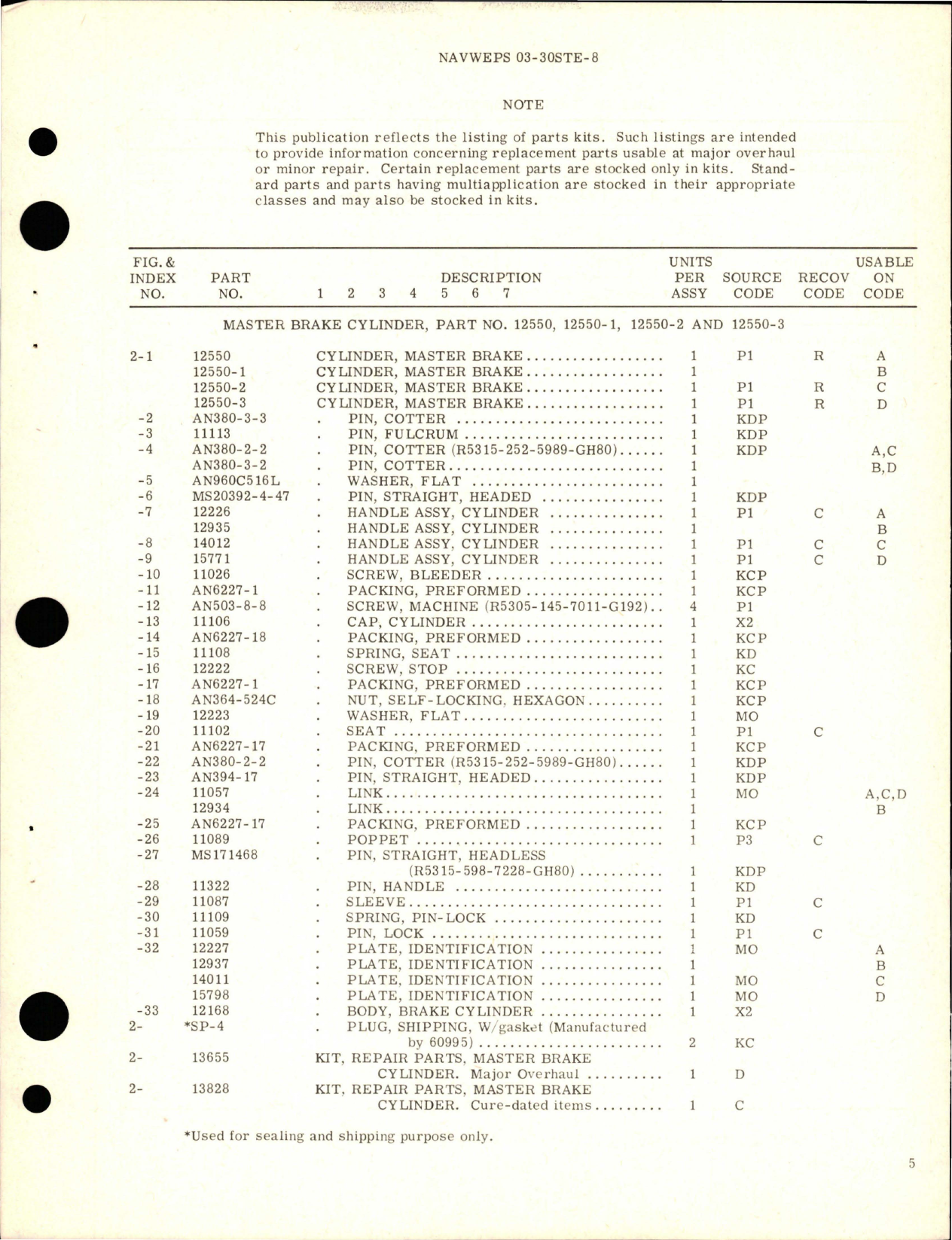 Sample page 5 from AirCorps Library document: Overhaul Instructions with Parts Breakdown for Master Brake Cylinder - Parts 12550, 12550-1, 12550-2, and 12550-3