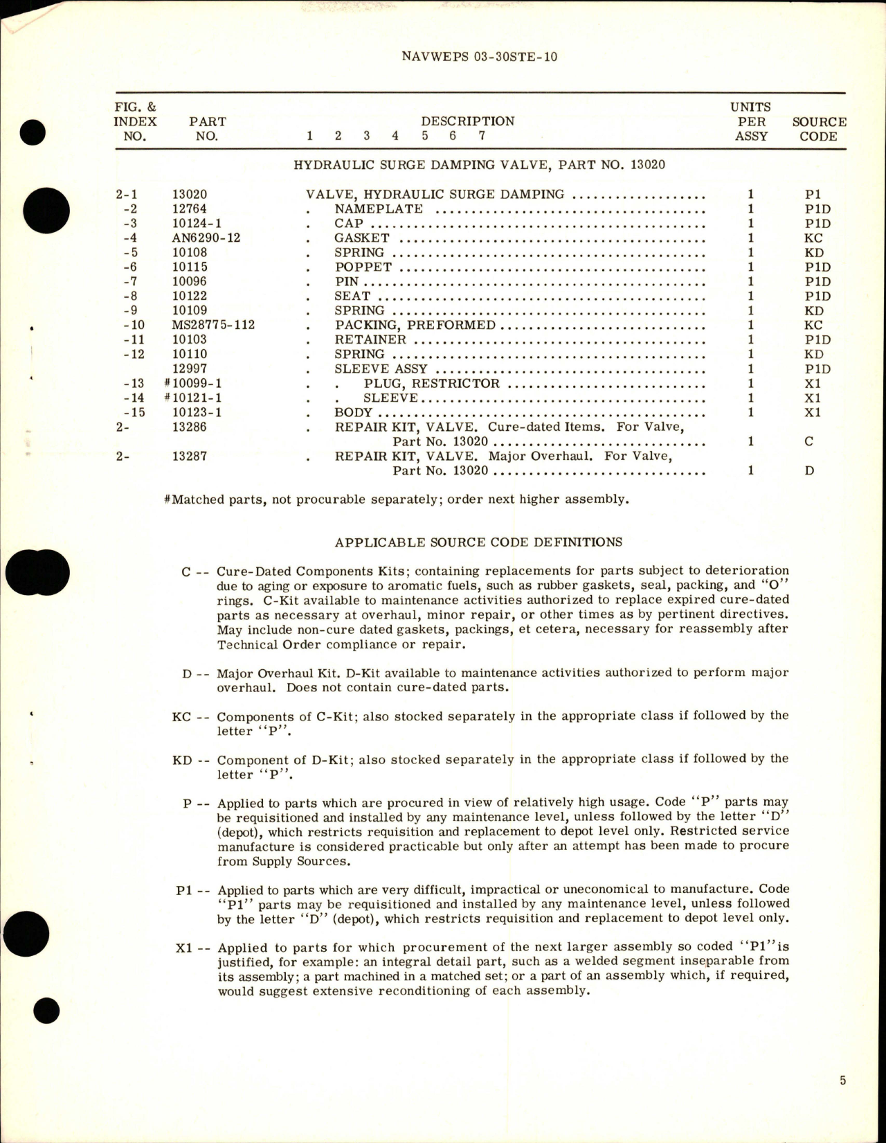 Sample page 5 from AirCorps Library document: Overhaul Instructions with Parts Breakdown for Hydraulic Surge Damping Valve - Part 13020 