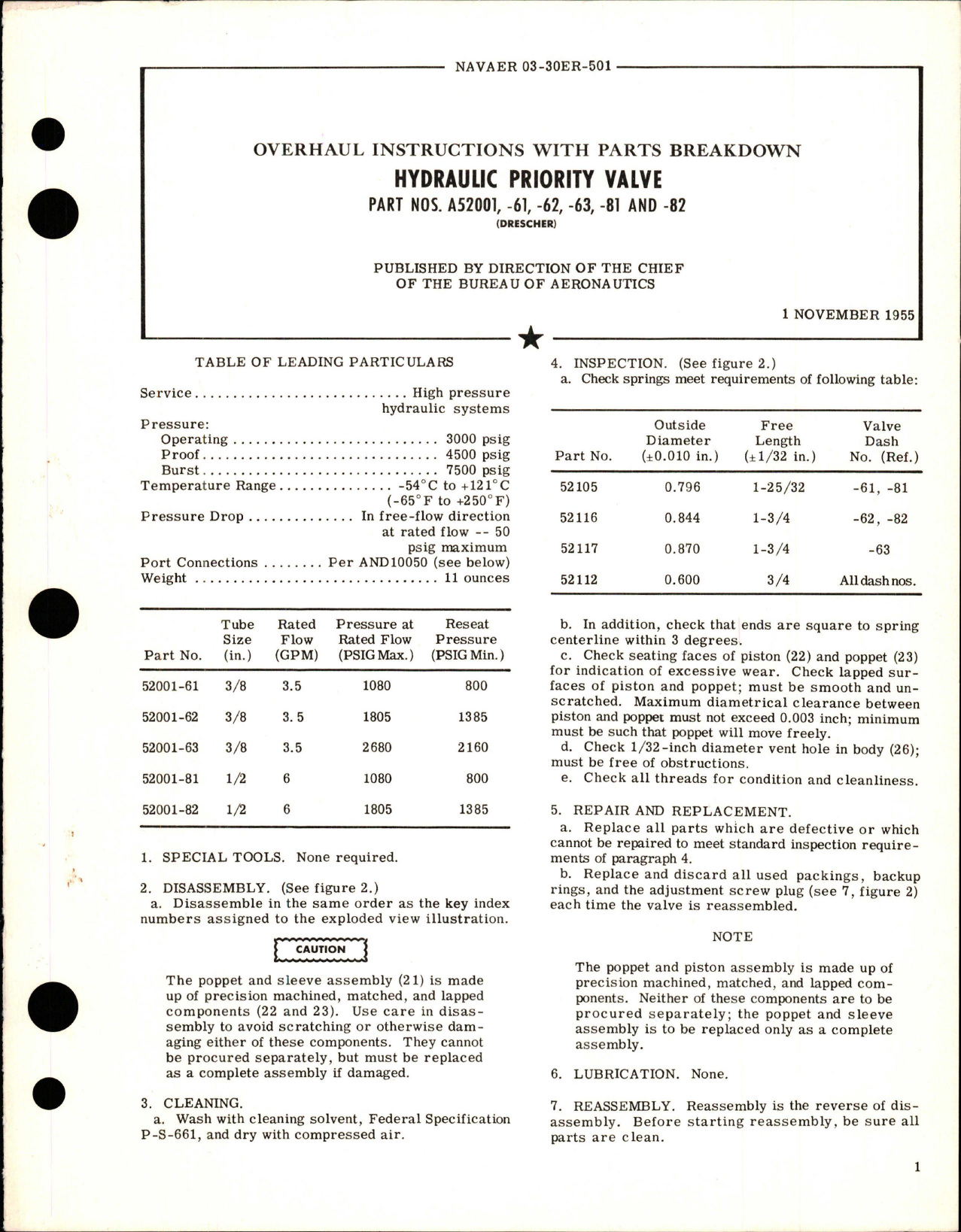 Sample page 1 from AirCorps Library document: Overhaul Instructions with Parts Breakdown for Hydraulic Priority Valve - Parts A52001-61, A52001-62, A52001-63, A52001-81, and A52001-82