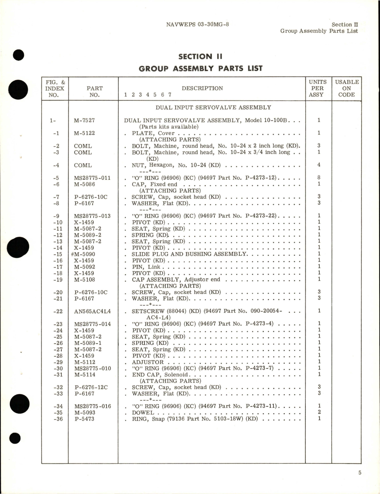 Sample page 7 from AirCorps Library document: Illustrated Parts Breakdown for Dual Input Servovalve Assembly - Model 10-100B - Part M-7527