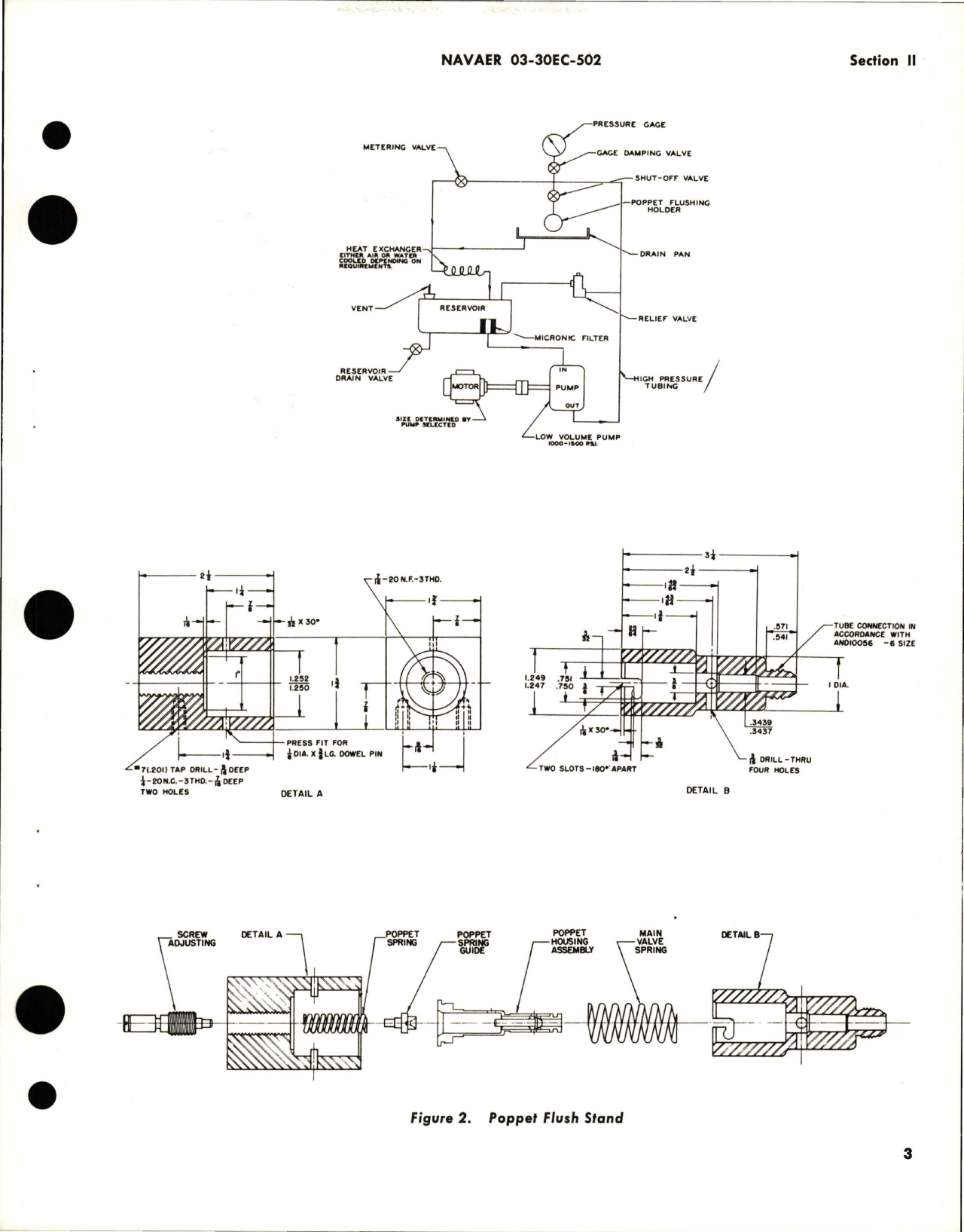 Sample page 7 from AirCorps Library document: Overhaul Instructions for Hydraulic Pressure Relief Valves