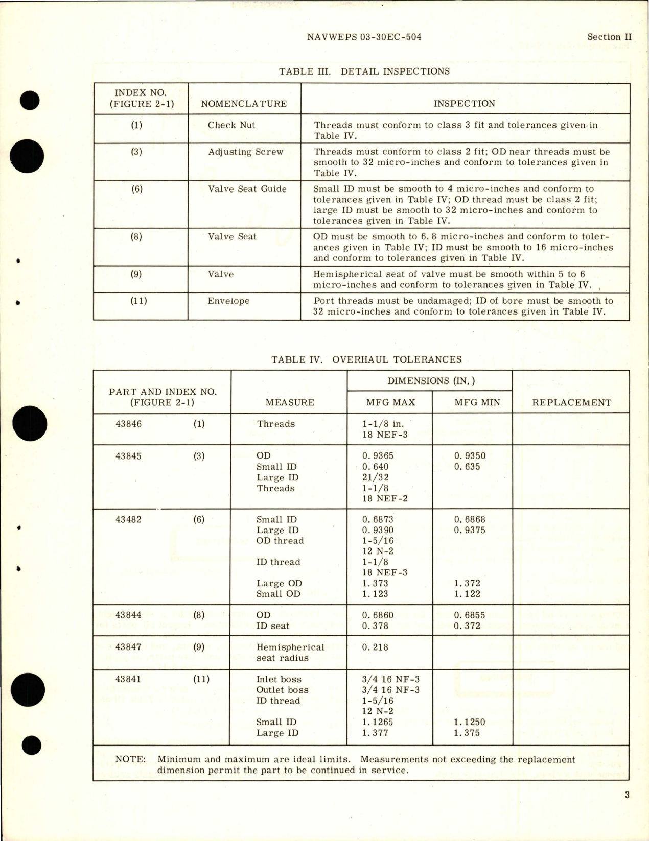 Sample page 7 from AirCorps Library document: Overhaul Instructions for Hydraulic Pressure Relief Valves - Parts AB-8-01, AB-8-02, AB-8-02A, AB-8-03, and AB-68-04