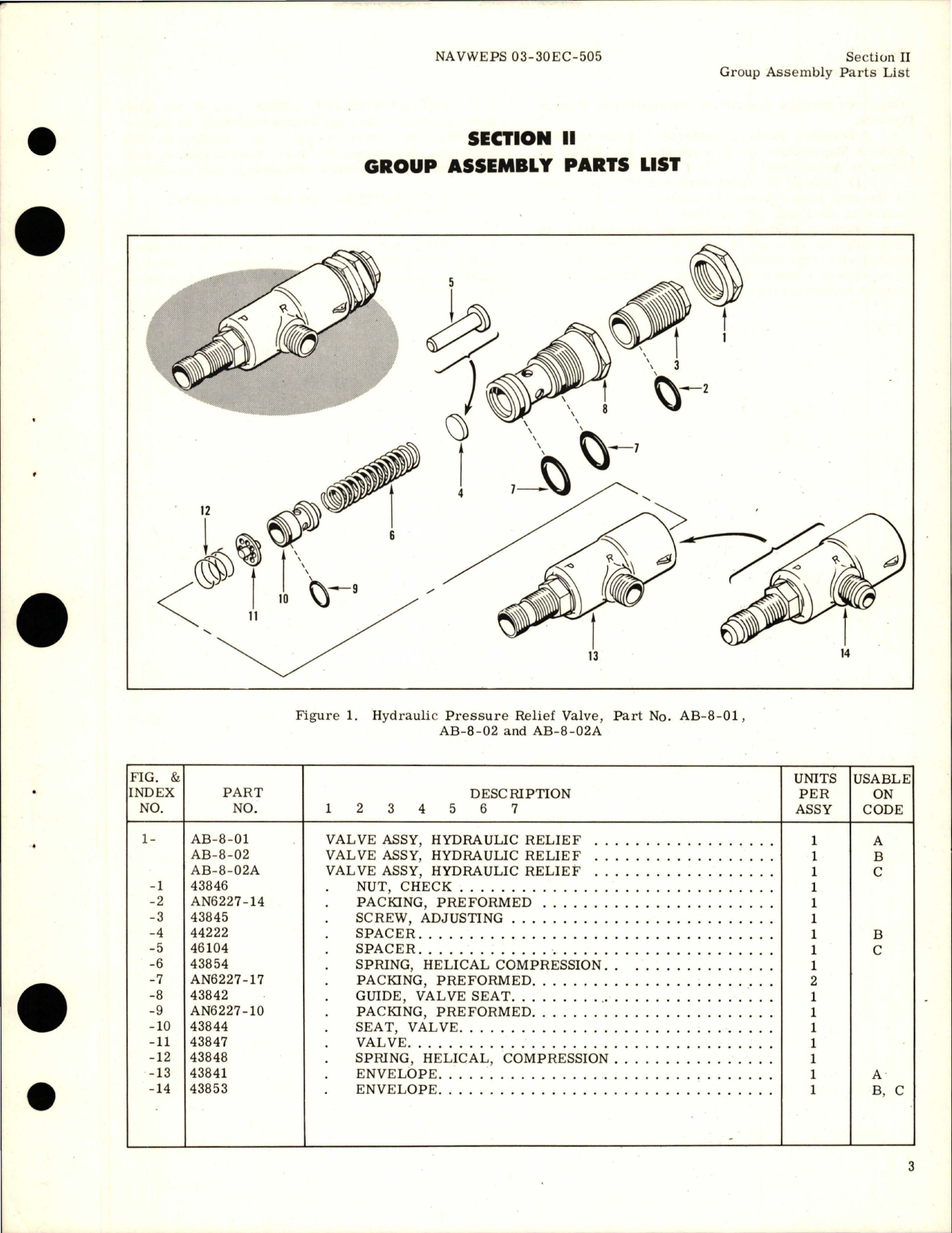 Sample page 5 from AirCorps Library document: Illustrated Parts Breakdown for Hydraulic Pressure Relief Valves - Parts AB-8-01, AB-8-02, AB-8-02A, AB-8-03, and AB-68-04