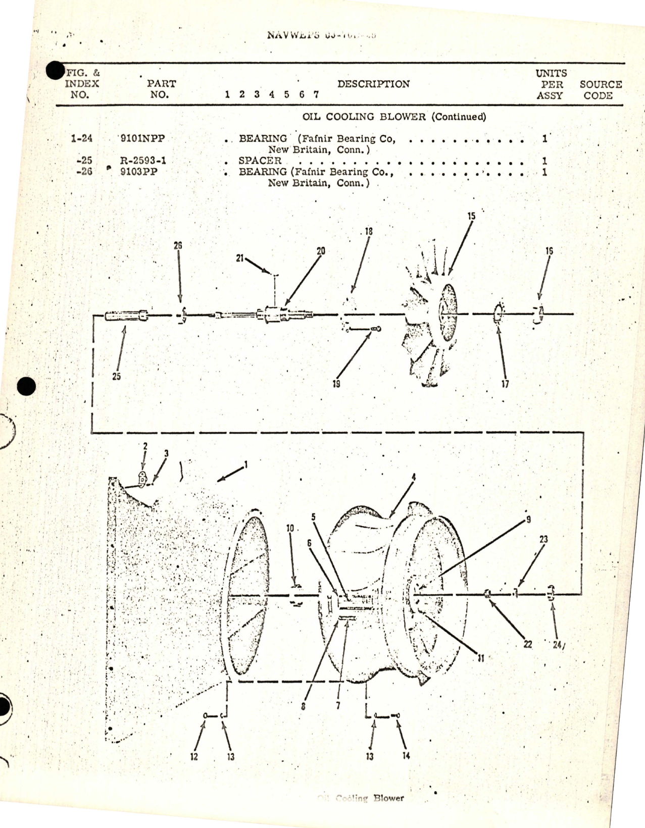 Sample page 6 from AirCorps Library document: Overhaul with Parts Breakdown for Oil Cooling Blower Assembly - A15008