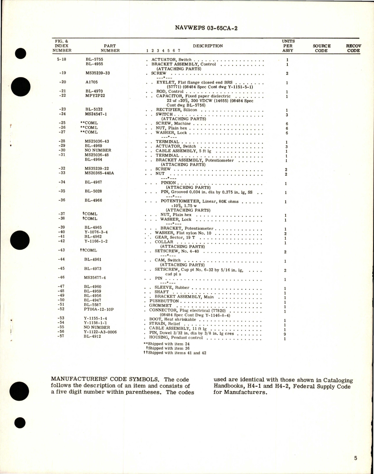 Sample page 5 from AirCorps Library document: Overhaul Instructions with Parts Breakdown for Pendant Control - BL-4701-1