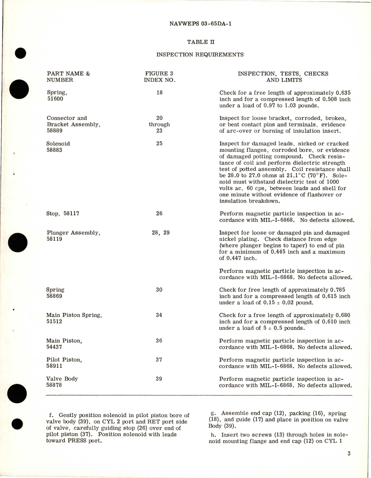 Sample page 5 from AirCorps Library document: Overhaul Instructions with Illustrated Parts for Directional Control Valve Assembly - 70944-2