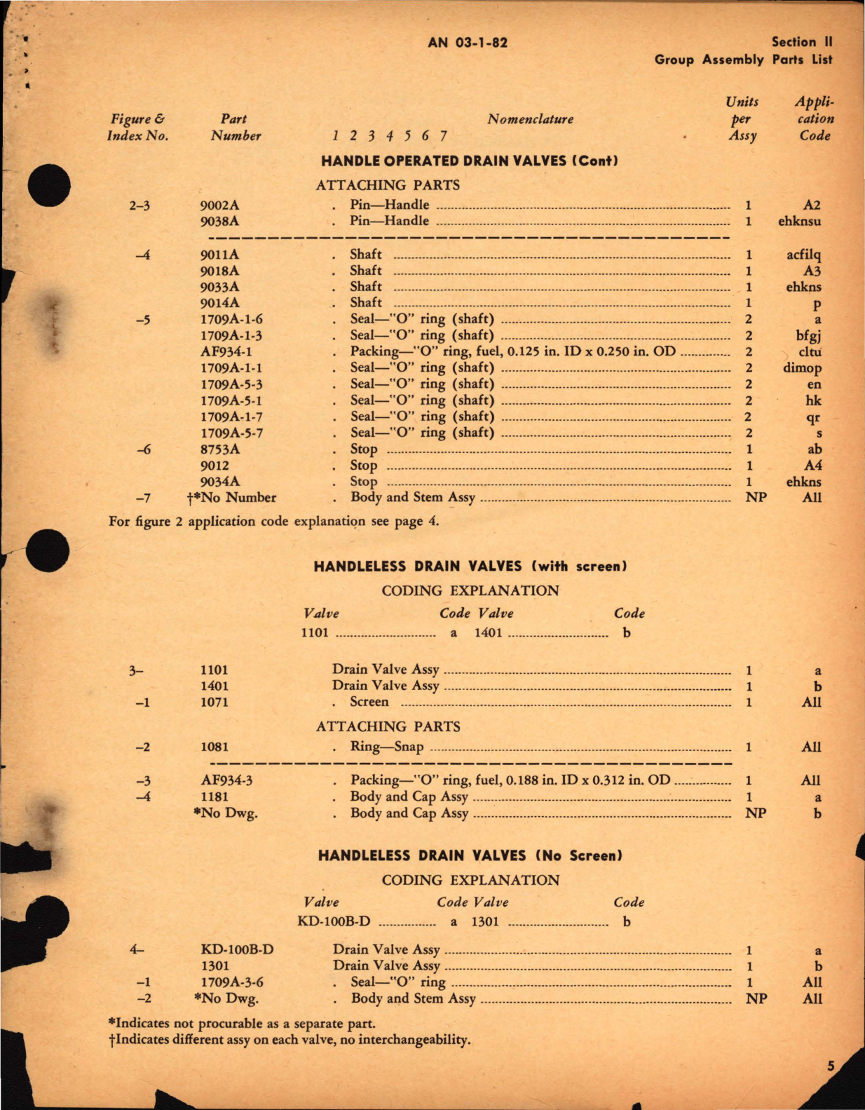 Sample page 5 from AirCorps Library document: Group Assembly Part Lists for Drain Valve 