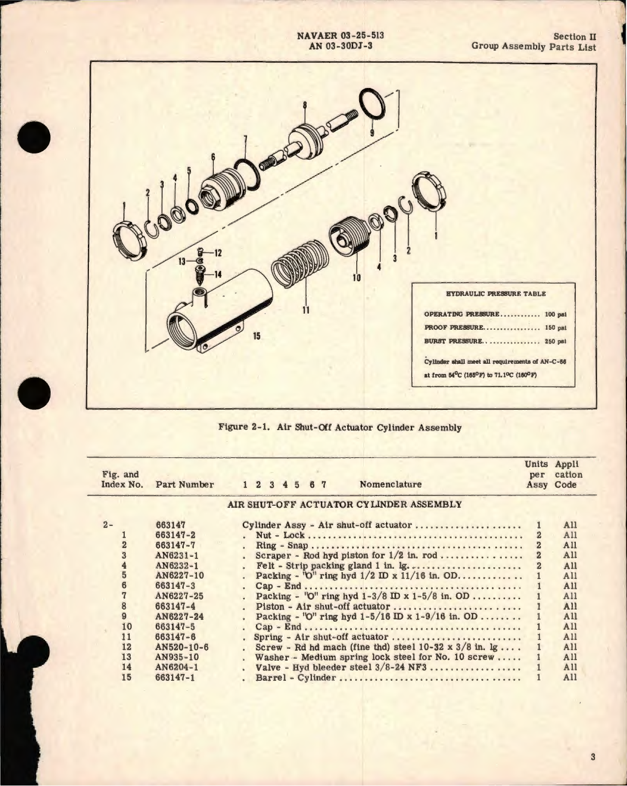 Sample page 5 from AirCorps Library document: Overhaul Instructions with Parts Catalog for Air Shut-Off Actuator Cylinder Model 663147 