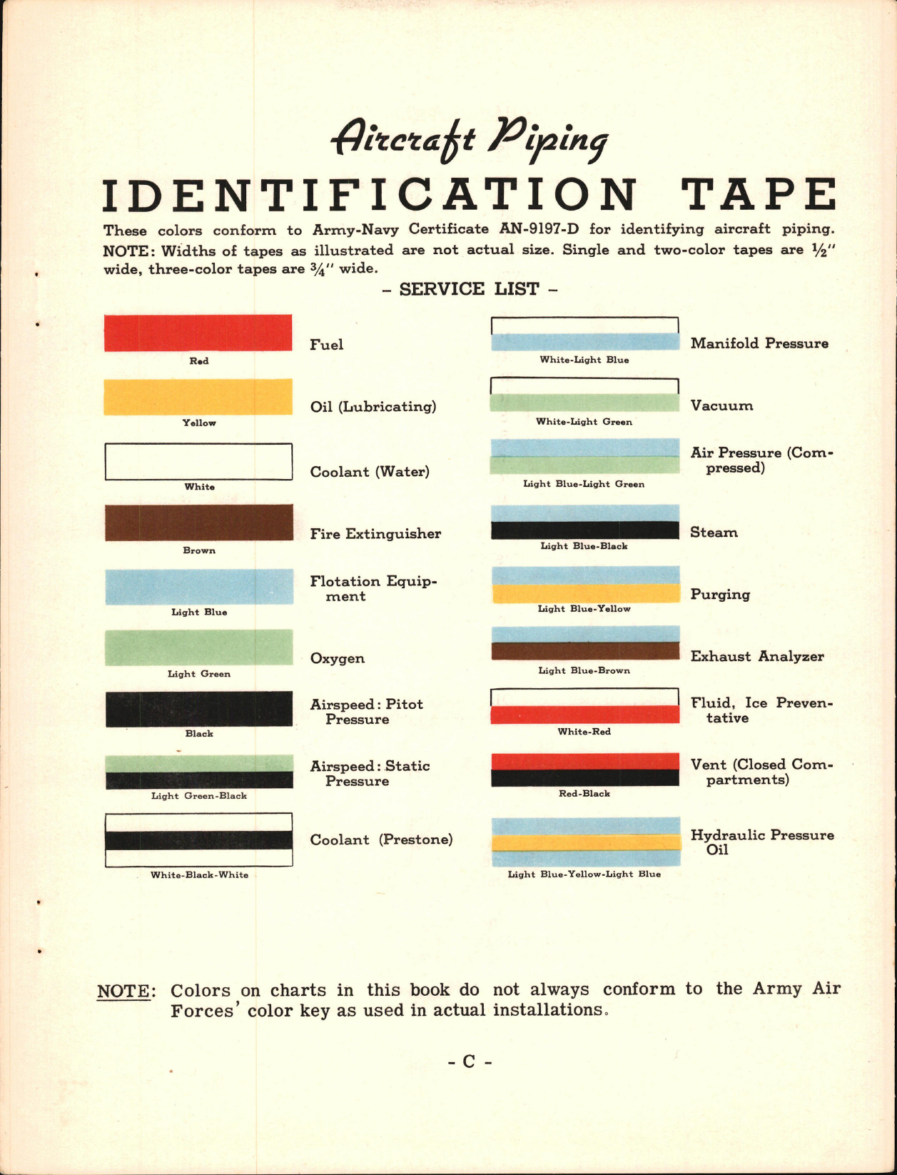 Sample page 5 from AirCorps Library document: Instructional Charts for Allison Engines - Instructors Instruction Manual