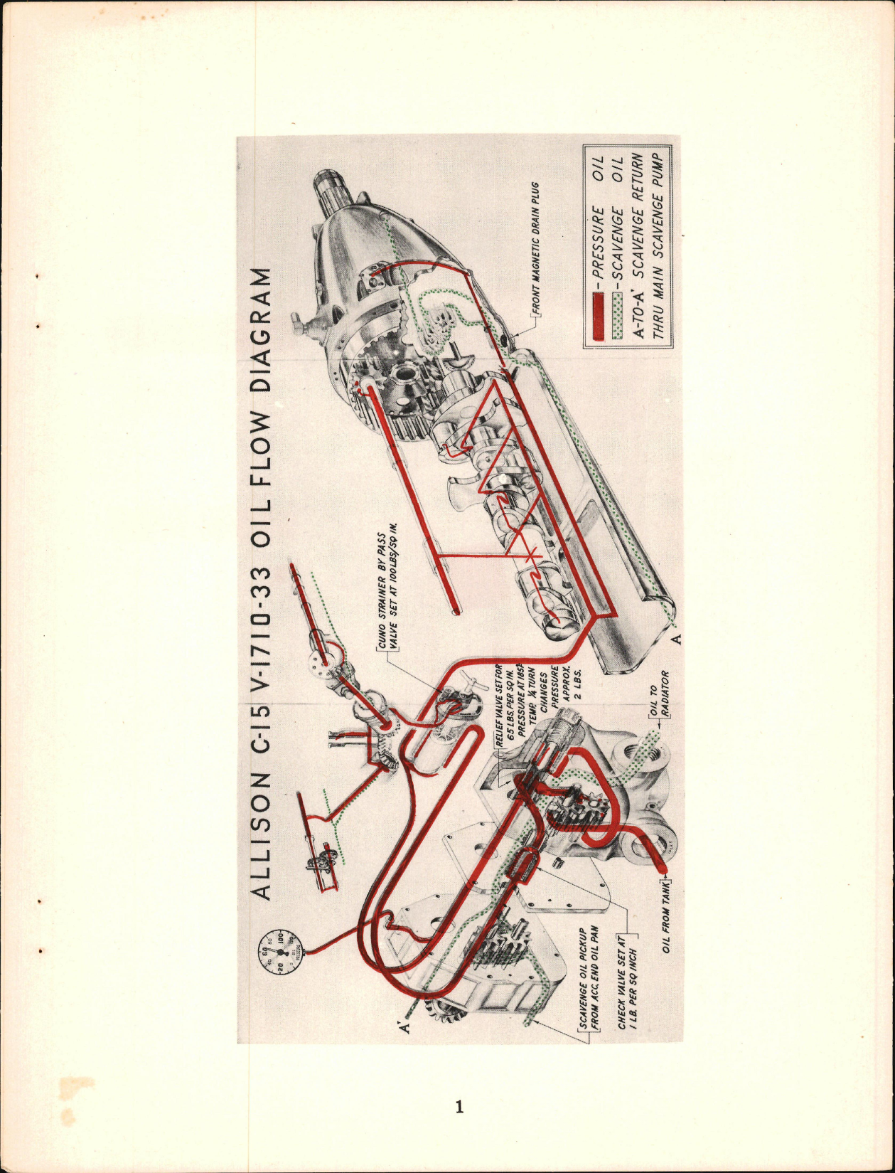 Sample page 7 from AirCorps Library document: Instructional Charts for Allison Engines - Instructors Instruction Manual