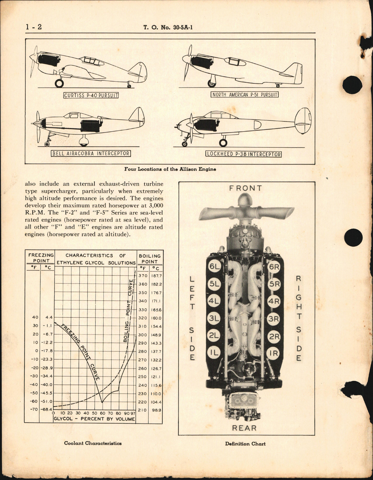 Sample page 6 from AirCorps Library document: Information Guide for Allison V-1710 E and F Engines