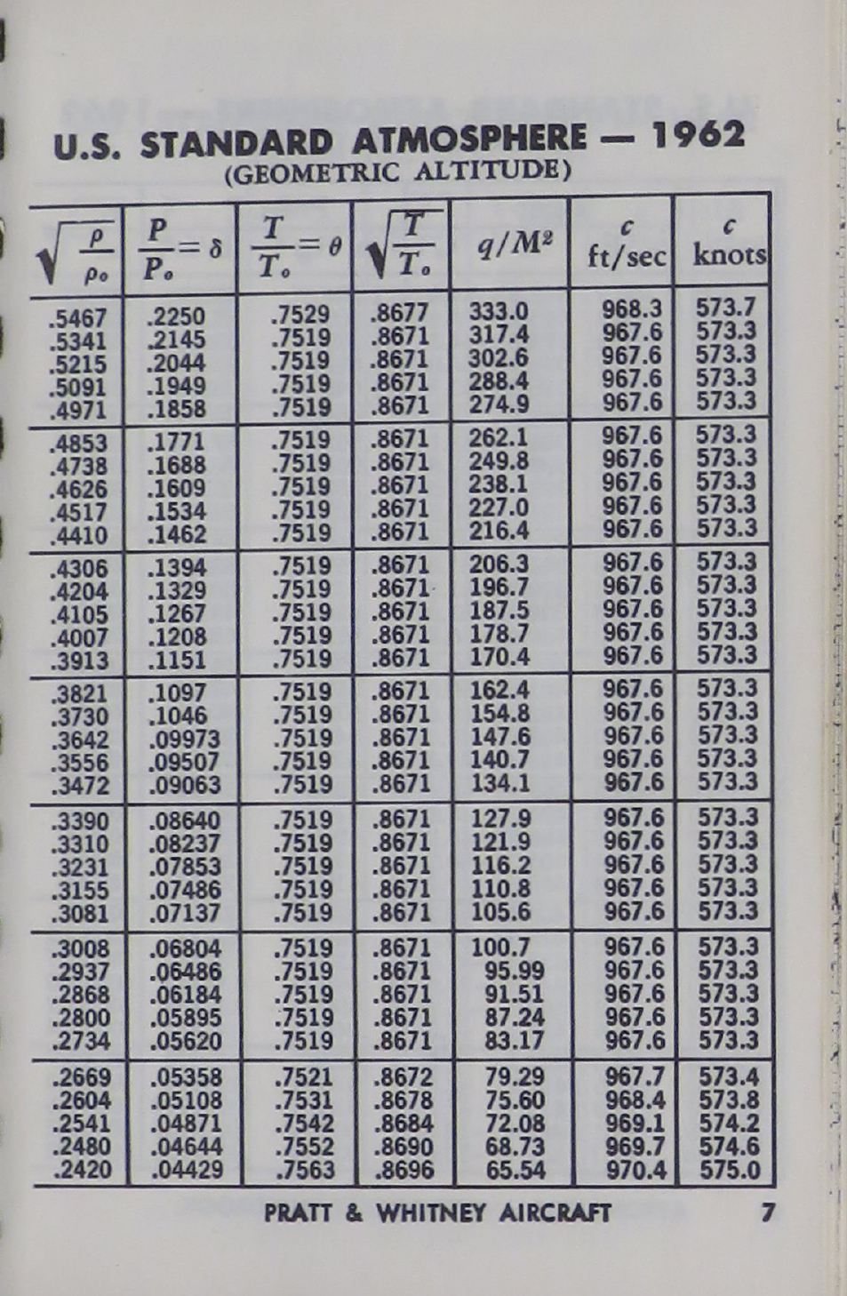 Sample page 7 from AirCorps Library document: Aeronautical Vest-Pocket Handbook by Pratt & Whitney