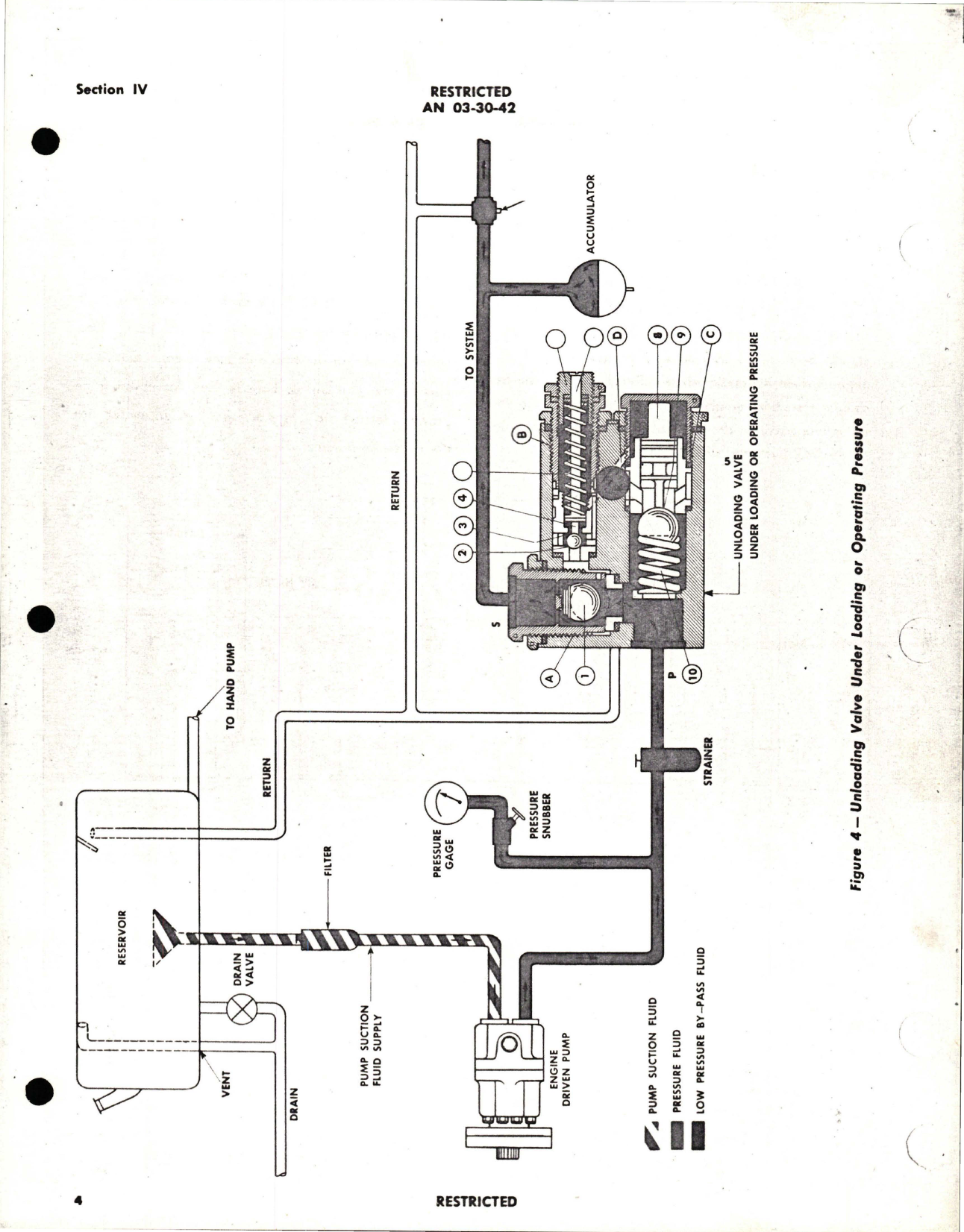 Sample page 7 from AirCorps Library document: Instructions with Parts Catalog for Unloading Valves - 204, 204T, 206, 220, 235, and 253