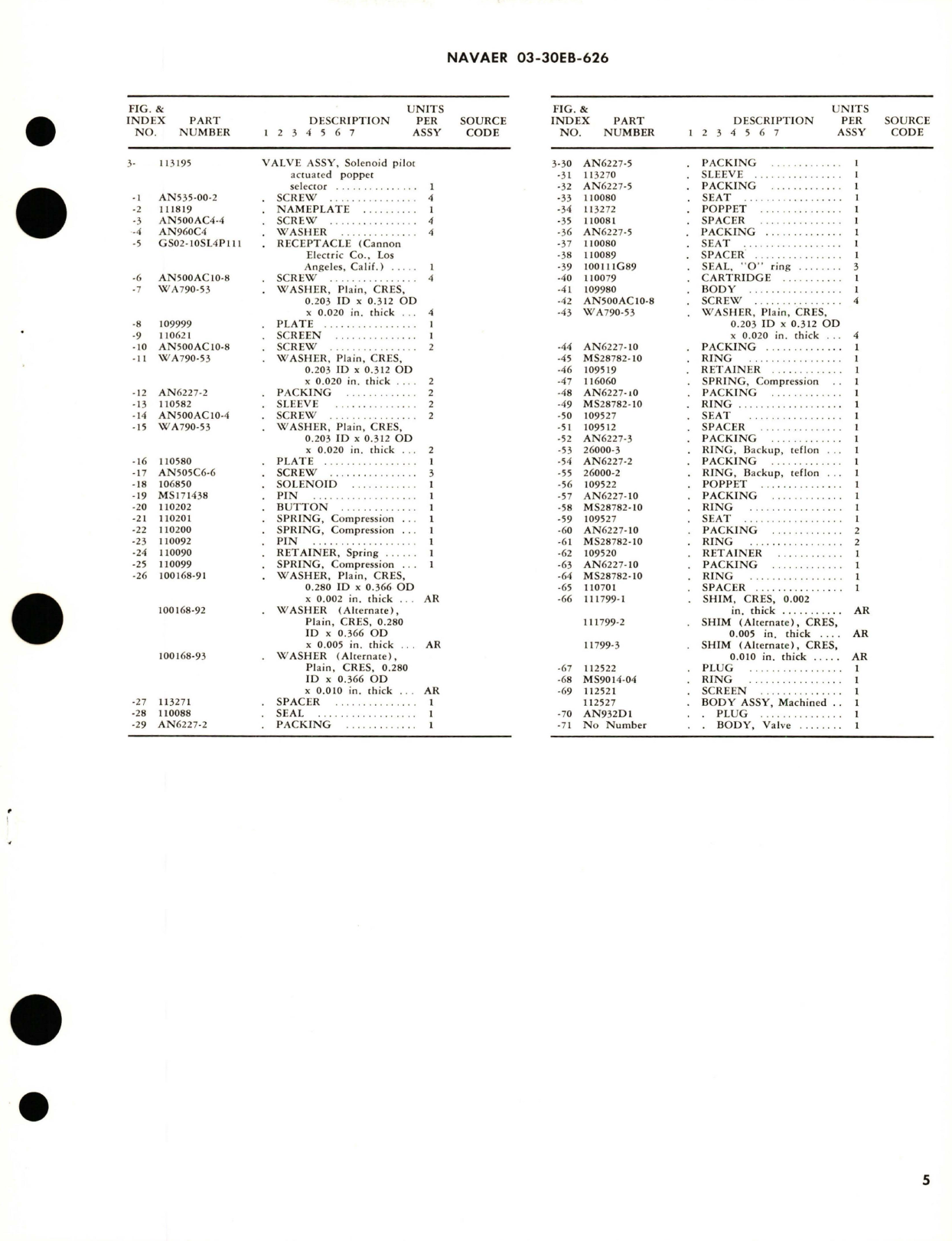 Sample page 5 from AirCorps Library document: Overhaul Instructions with Parts Breakdown for Solenoid Pilot Actuated Poppet Selector Valve - Part 113195