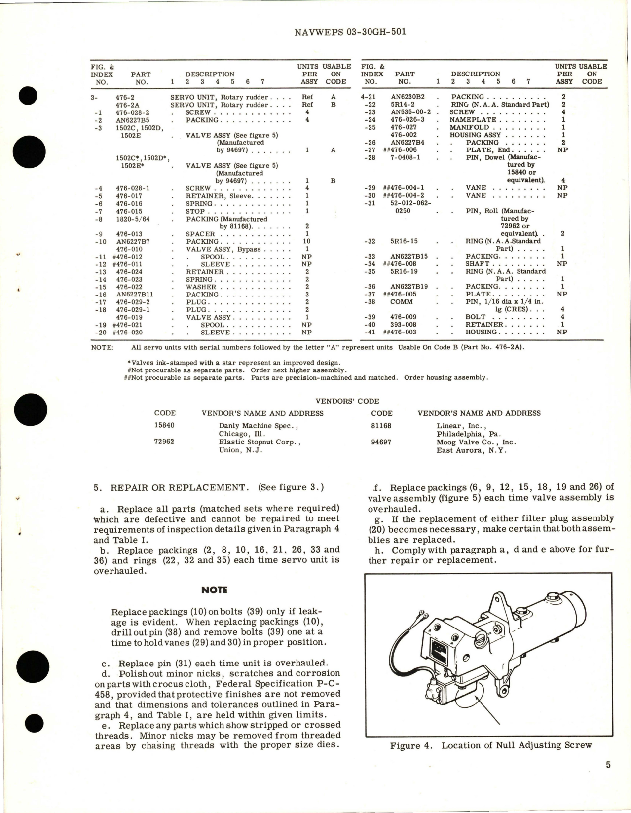Sample page 5 from AirCorps Library document: Overhaul Instructions with Parts Breakdown for Rotary Rudder Servo Unit - Part 476-2 and 476-2A