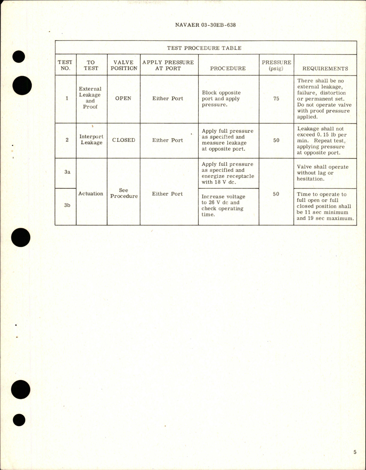 Sample page 5 from AirCorps Library document: Overhaul Instructions with Parts Breakdown for Motor Actuated Butterfly Shut-Off Valve - Part WB016-1 3/8