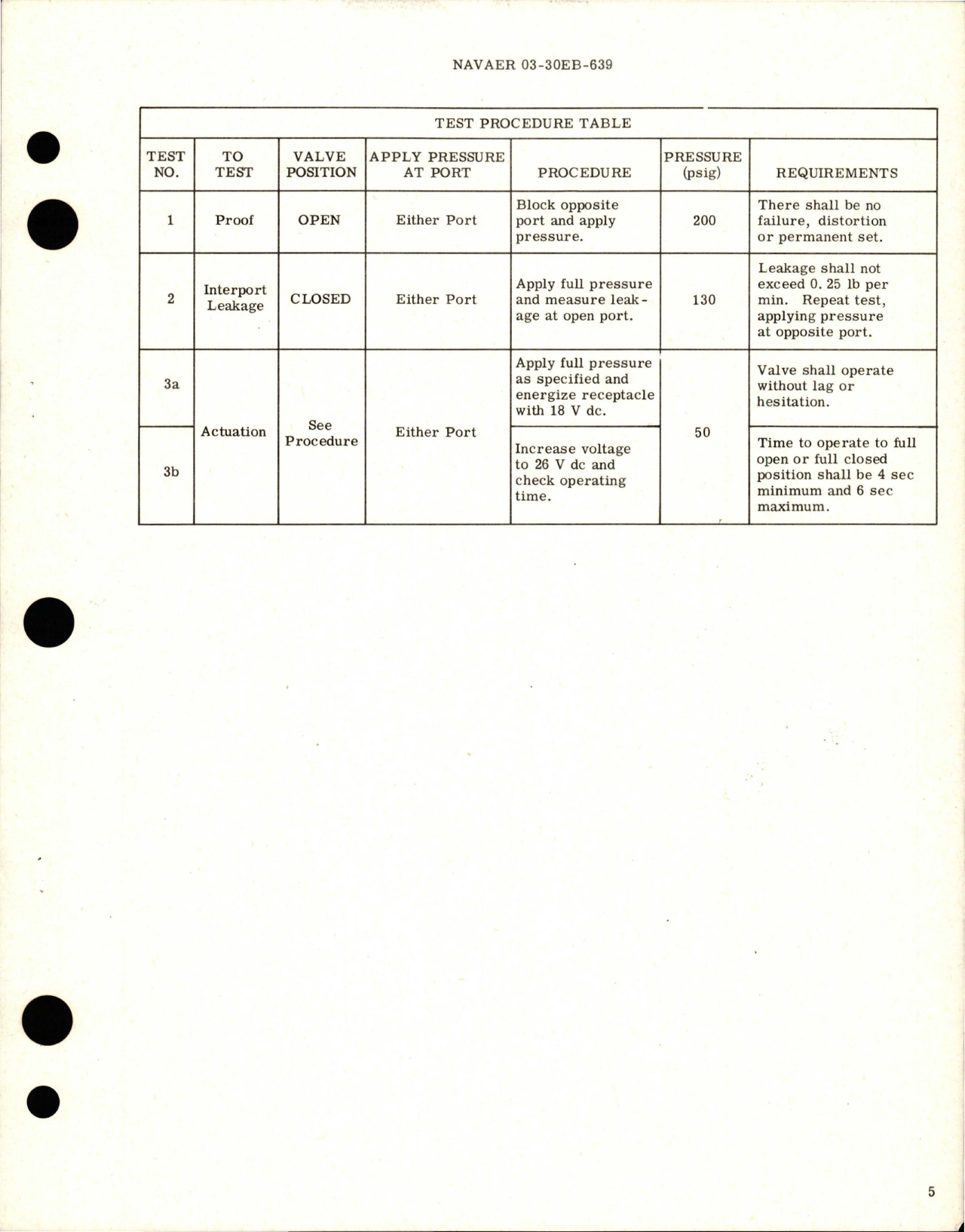 Sample page 5 from AirCorps Library document: Overhaul Instructions with Parts Breakdown for Motor Actuated Butterfly Shut-Off Valve - Part WB017-1 3/8