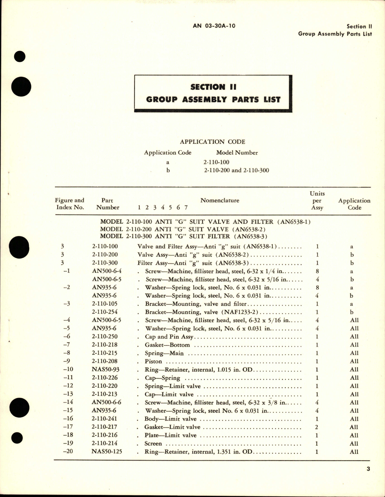 Sample page 5 from AirCorps Library document: Parts Catalog for Anti G Suit Valve and Filter - Models 2-110-100, 2-110-200, and 2-110-300