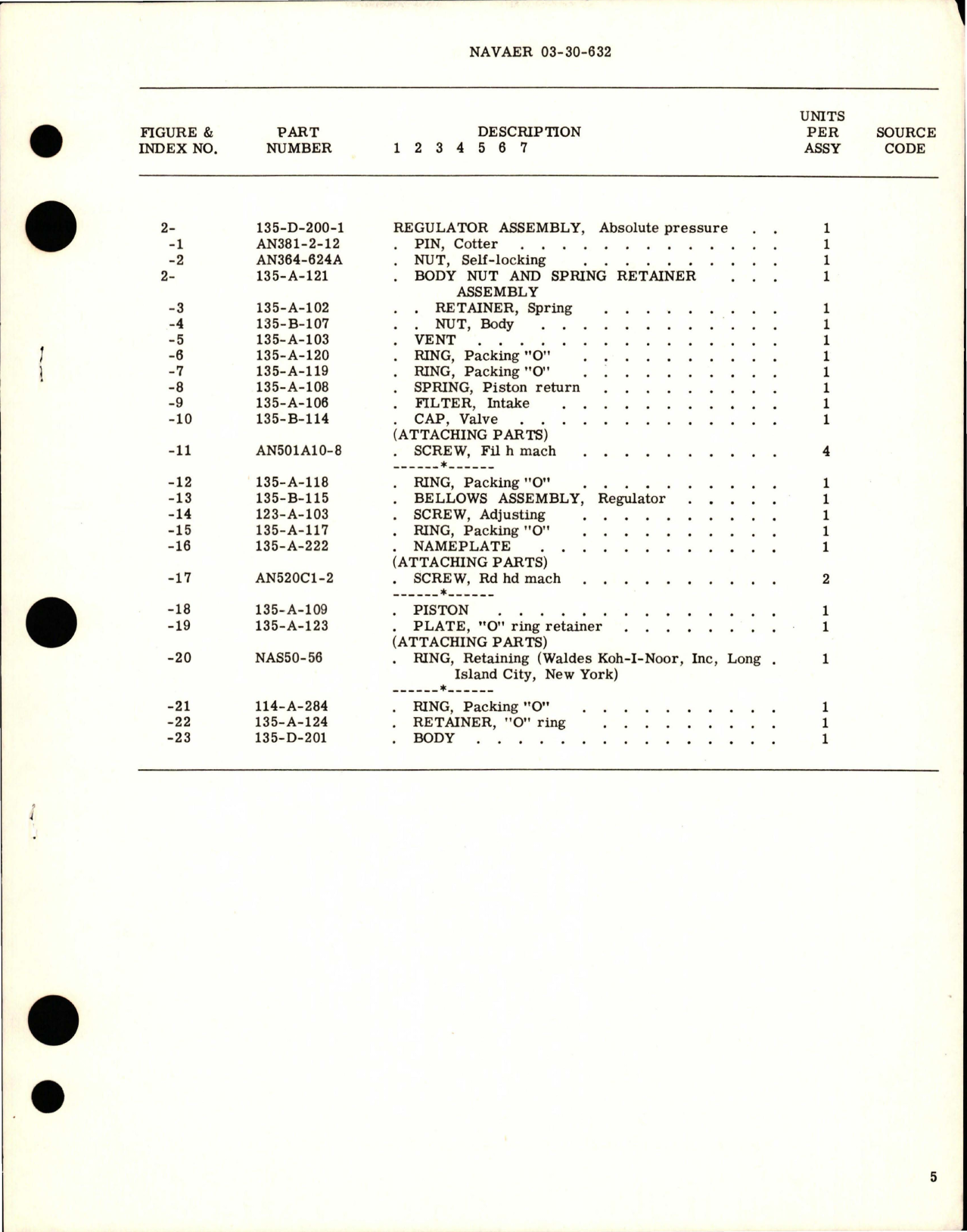 Sample page 5 from AirCorps Library document: Overhaul Instructions with Parts Breakdown for Absolute Pressure Regulator - Model 135-D-200-1