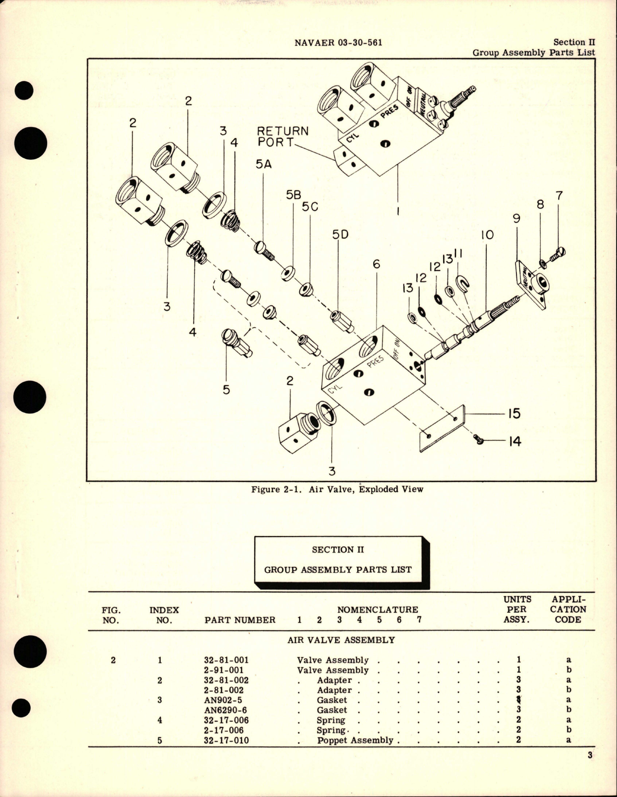 Sample page 5 from AirCorps Library document: Overhaul Instructions with Parts Catalog for Air Valves - Models 2-91-001, 32-81-001